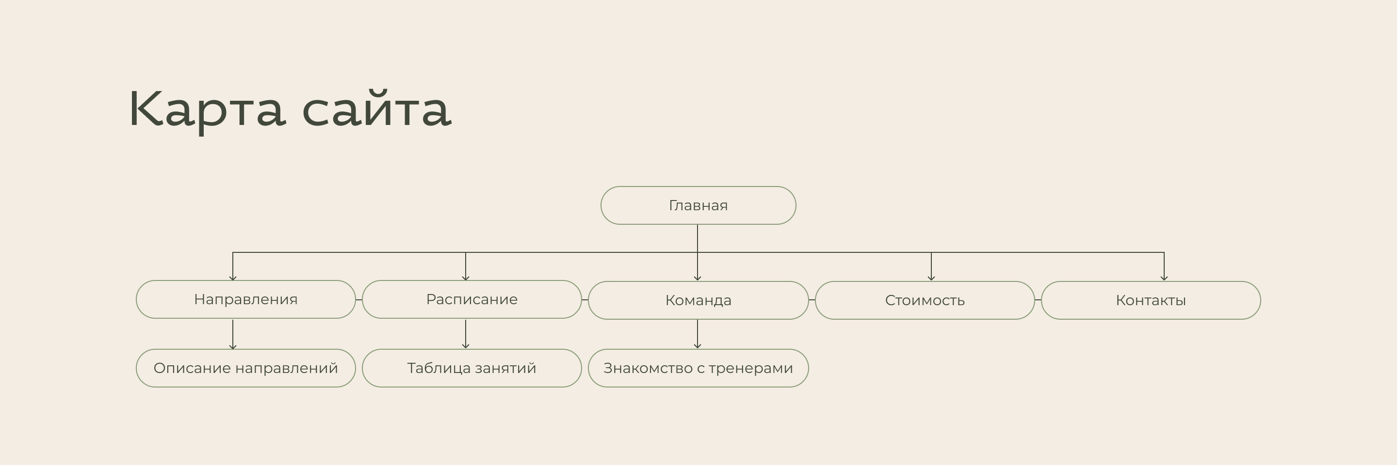 Сайт для фитнес-студии Hygge — Изображение №4 — Интерфейсы на Dprofile