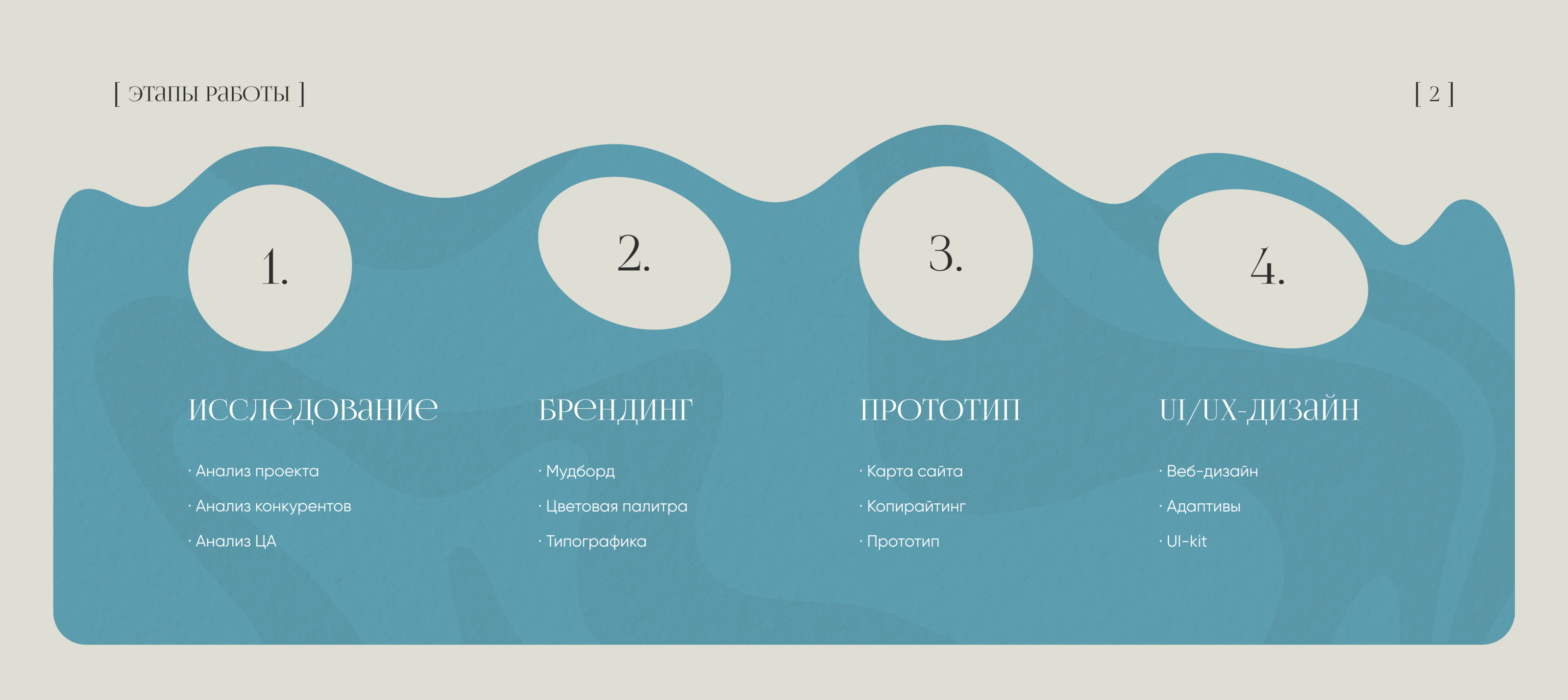 Website Guide | UI/UX design — Изображение №3 — Интерфейсы на Dprofile