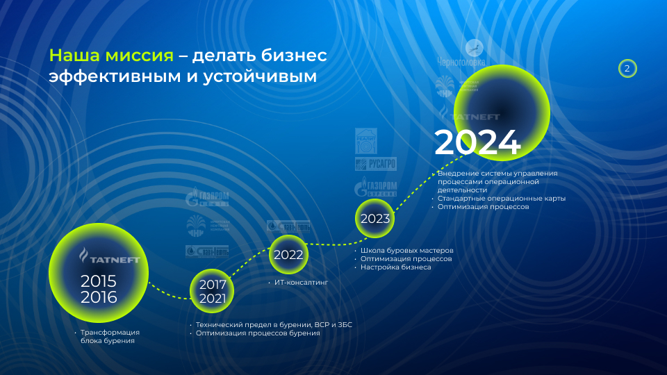 НГК Нефтегаз Консультант — Изображение №2 — Графика на Dprofile