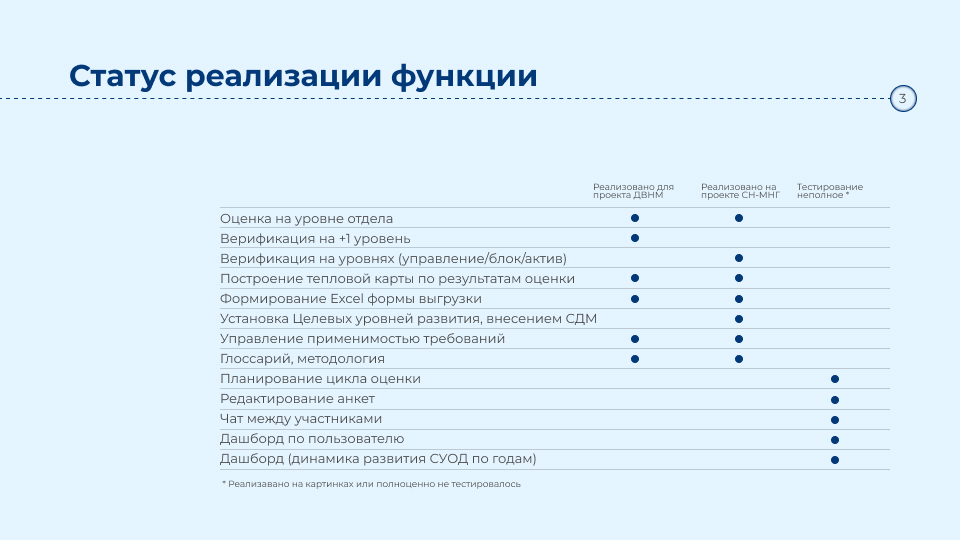 НГК Нефтегаз Консультант — Изображение №3 — Графика на Dprofile
