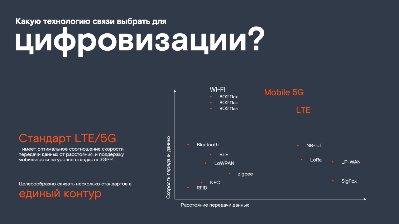 Ростелеком — Изображение №3 — Брендинг, Графика на Dprofile