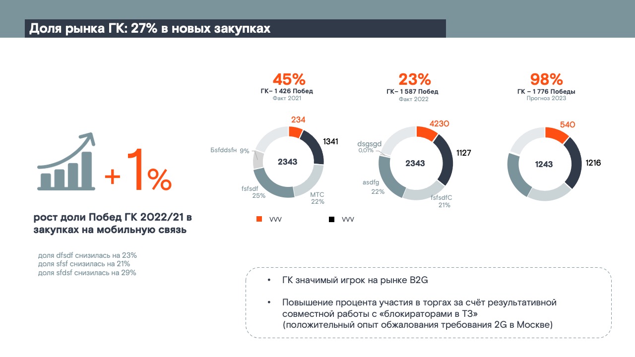 Ростелеком — Изображение №1 — Брендинг, Графика на Dprofile