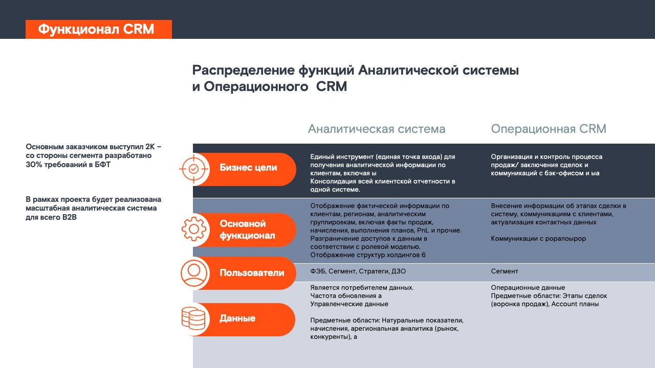 Ростелеком — Изображение №3 — Брендинг, Графика на Dprofile
