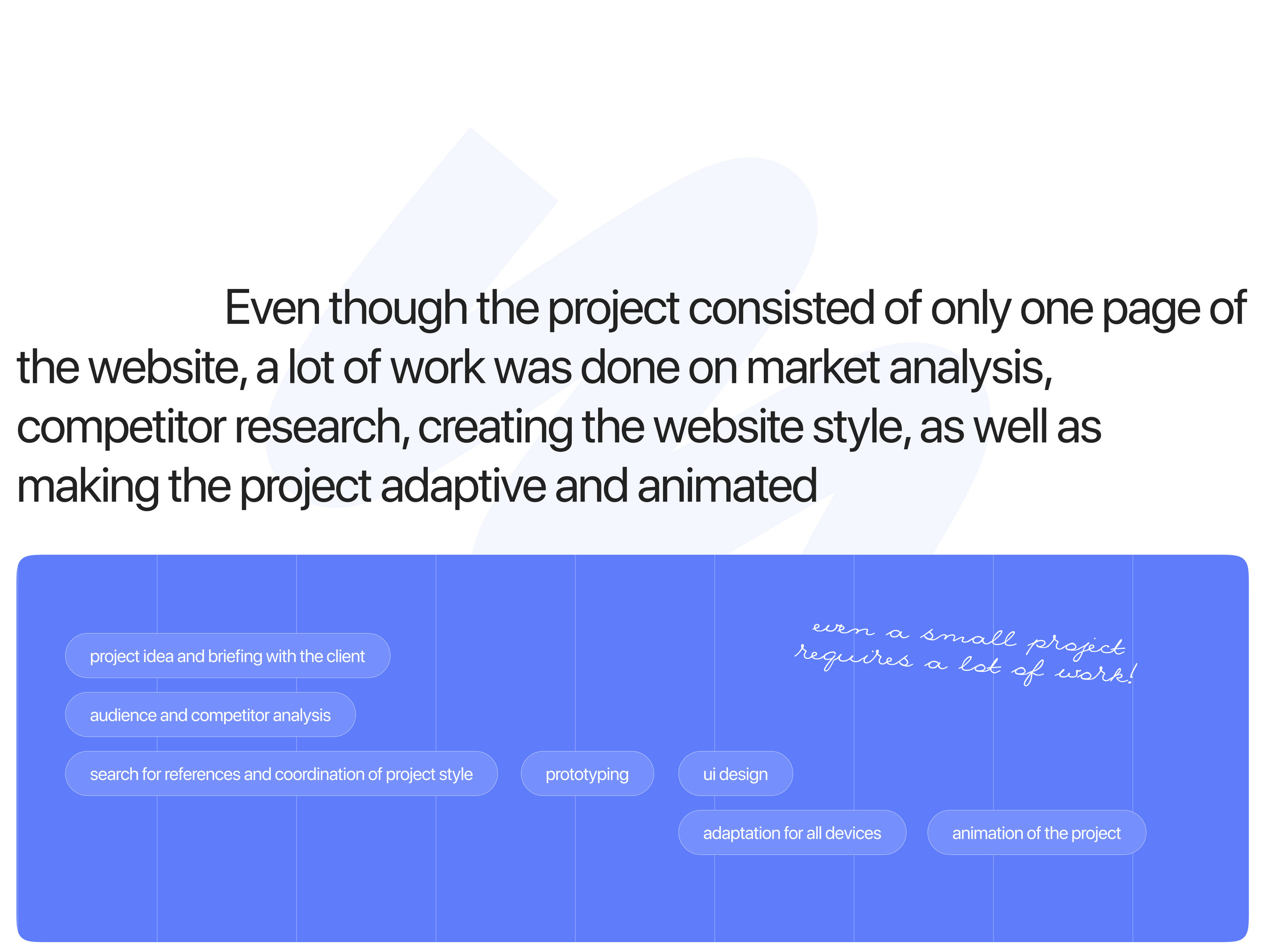 UX/UI - Дизайн сайта для школы английского языка — Изображение №3 — Брендинг, Интерфейсы на Dprofile