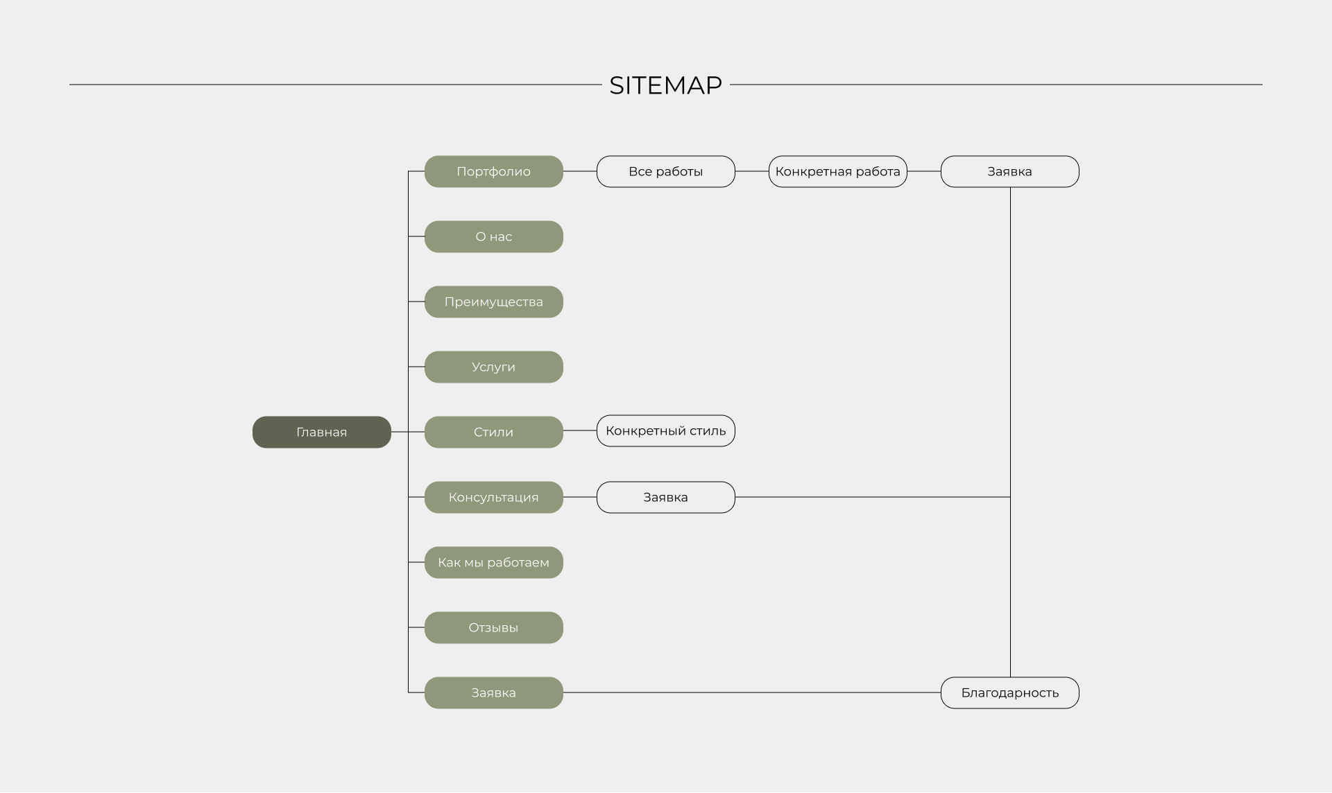 Creative Decor — Изображение №4 — Интерфейсы на Dprofile