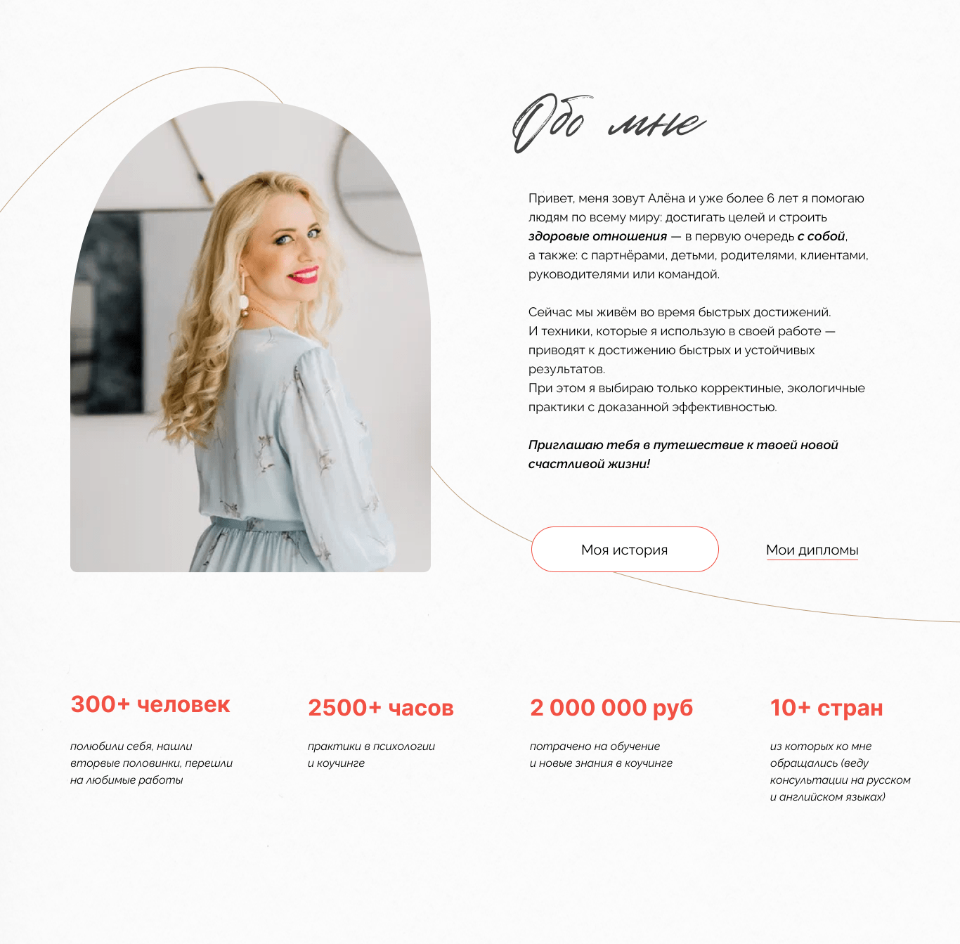 Alyona Khodosh — Изображение №11 — Интерфейсы, Брендинг на Dprofile