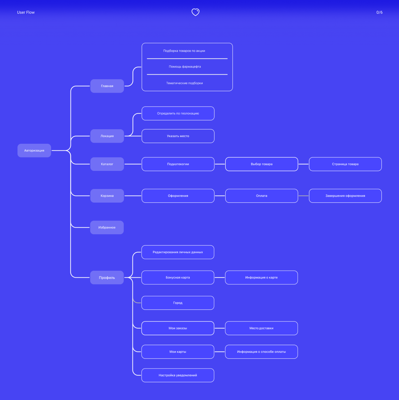 <!--[-->MAKSIM PROSHIN<!--]--> — Изображение №6 — Интерфейсы на Dprofile