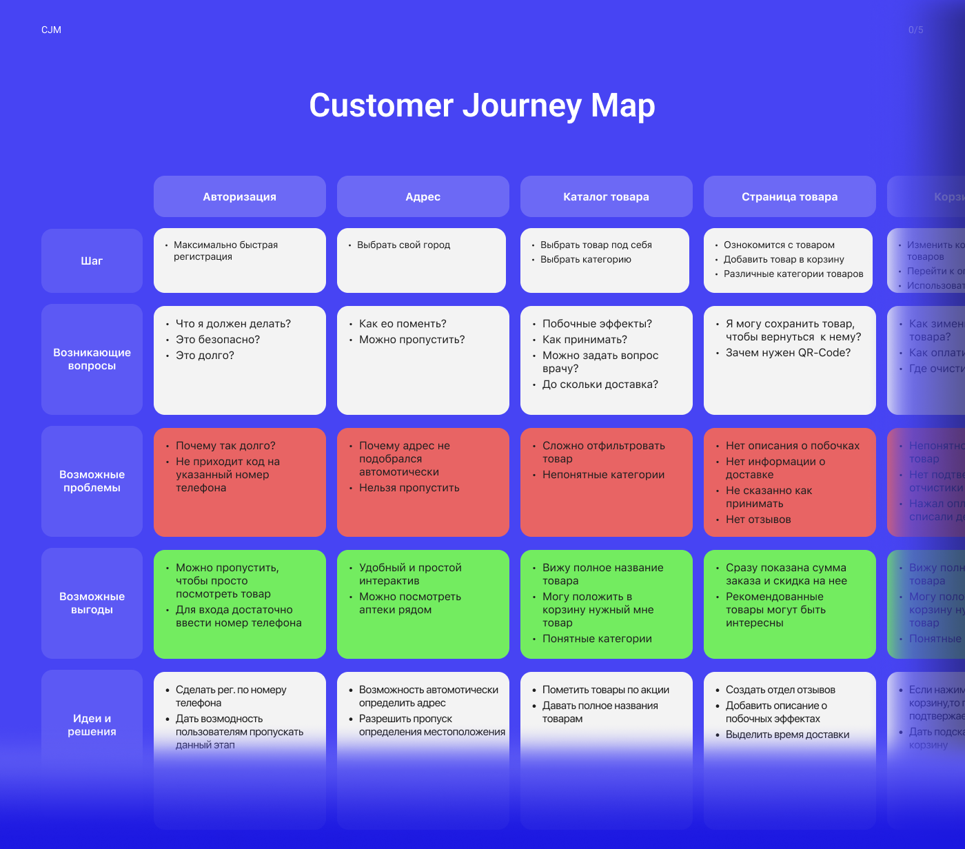 <!--[-->MAKSIM PROSHIN<!--]--> — Изображение №5 — Интерфейсы на Dprofile