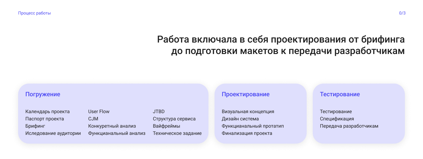 <!--[-->MAKSIM PROSHIN<!--]--> — Изображение №3 — Интерфейсы на Dprofile