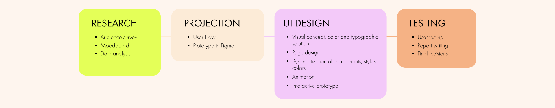 Veber Swimwear | Вебсайт UI/UX — Изображение №4 — Интерфейсы, Брендинг на Dprofile