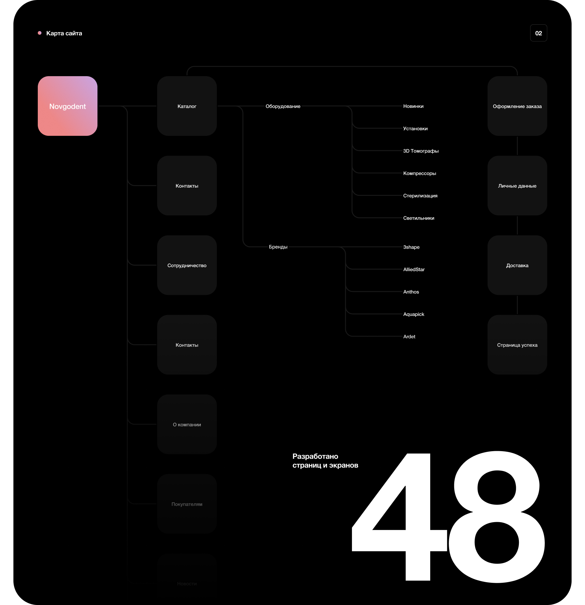 Novgodent – интернет магазин — Изображение №5 — Интерфейсы на Dprofile