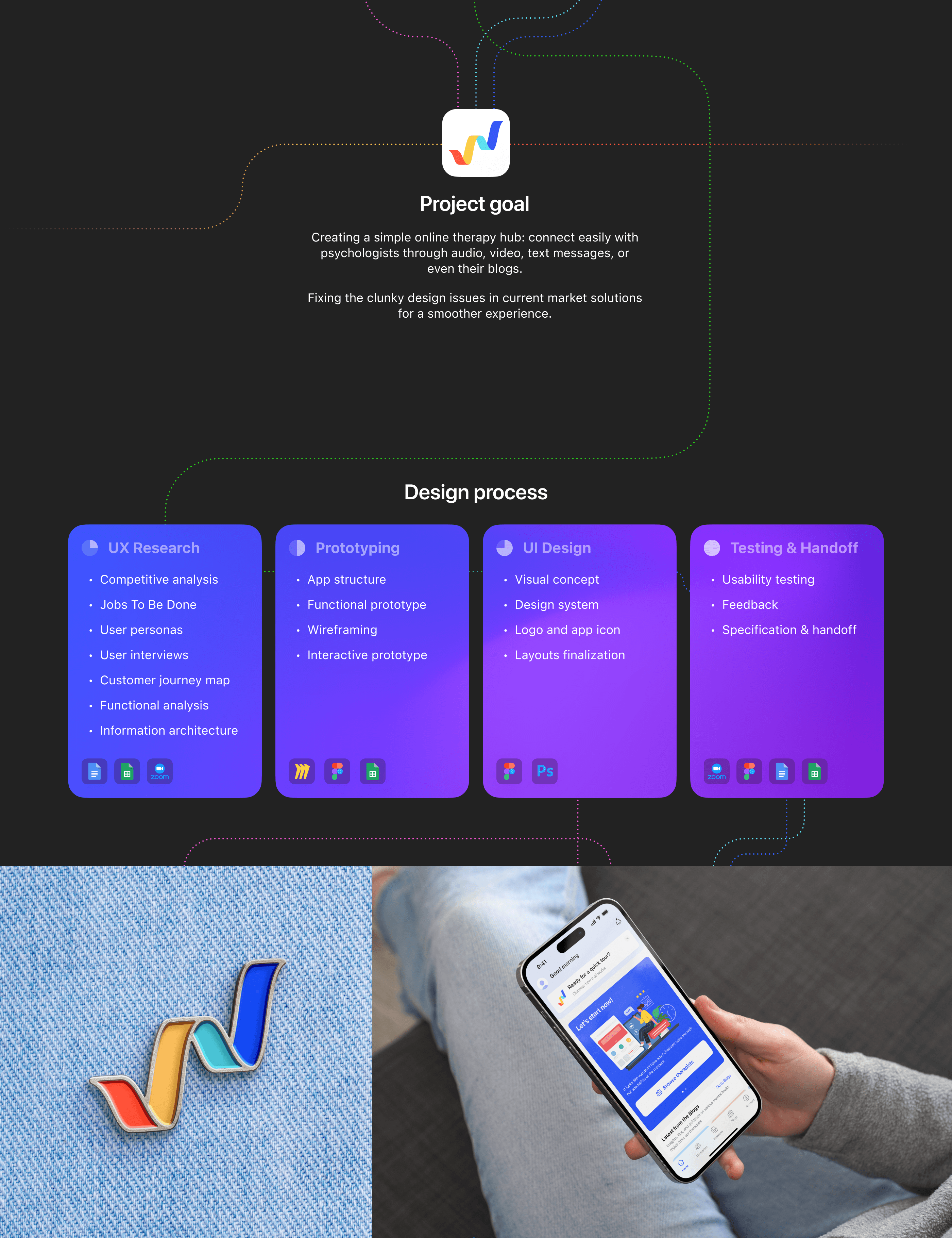 Wellbridge | Mobile App — Изображение №2 — Интерфейсы, Графика на Dprofile