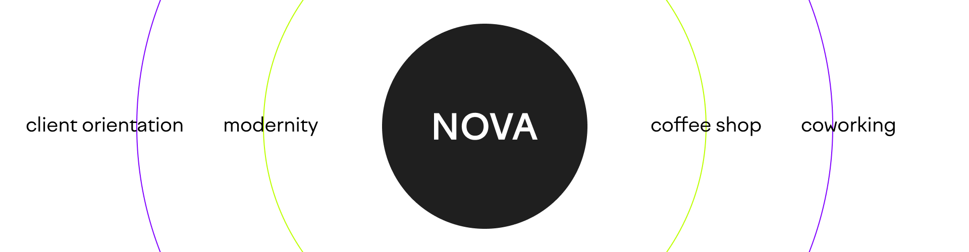 Branding NOVA coffee shop — Изображение №2 — Брендинг, Графика на Dprofile