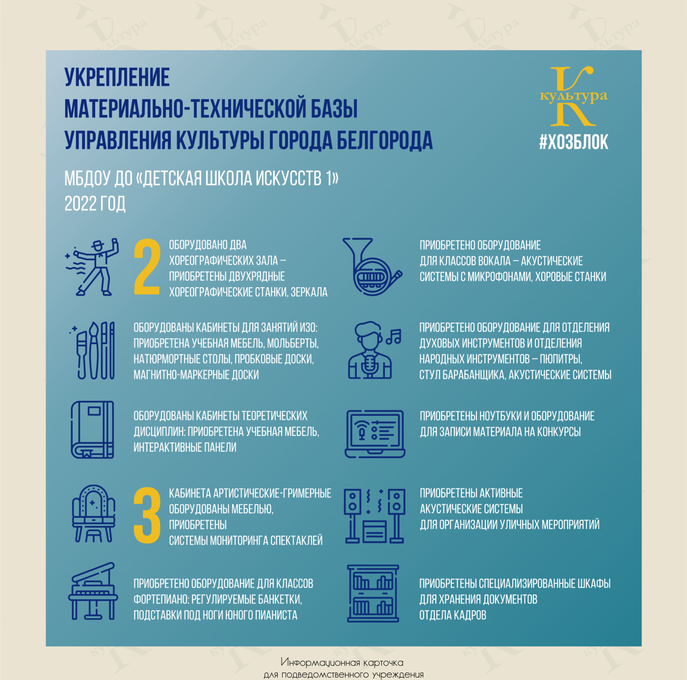 Проект "Культура Белгорода" — Изображение №7 — Брендинг, Графика на Dprofile