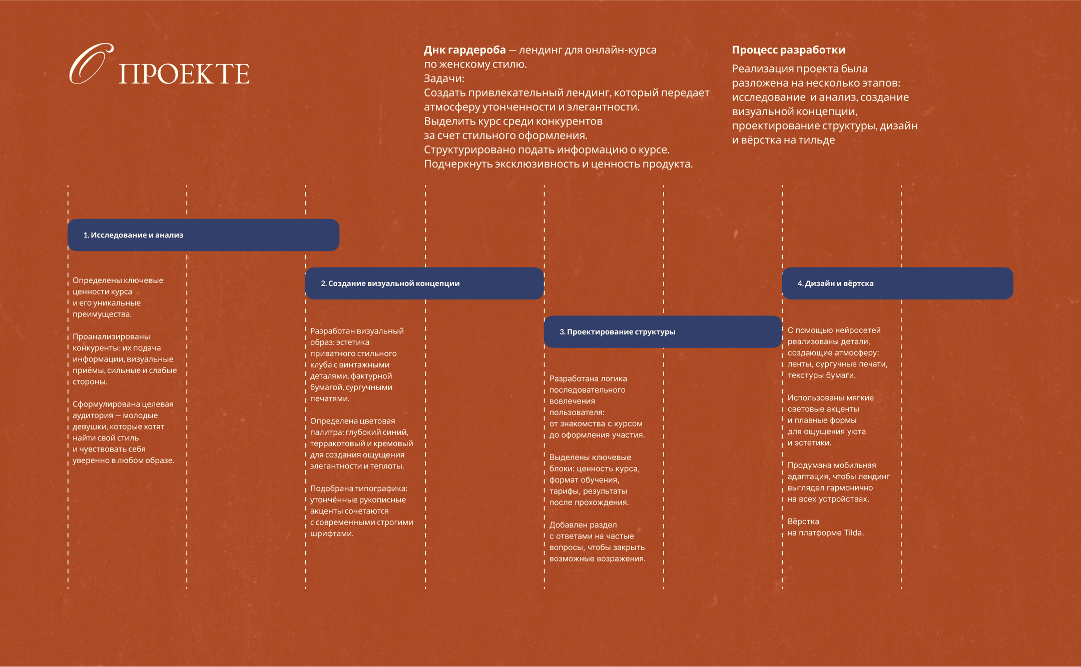 Дизайн сайта для курса в коллажном стиле — Изображение №3 — Интерфейсы, Графика на Dprofile