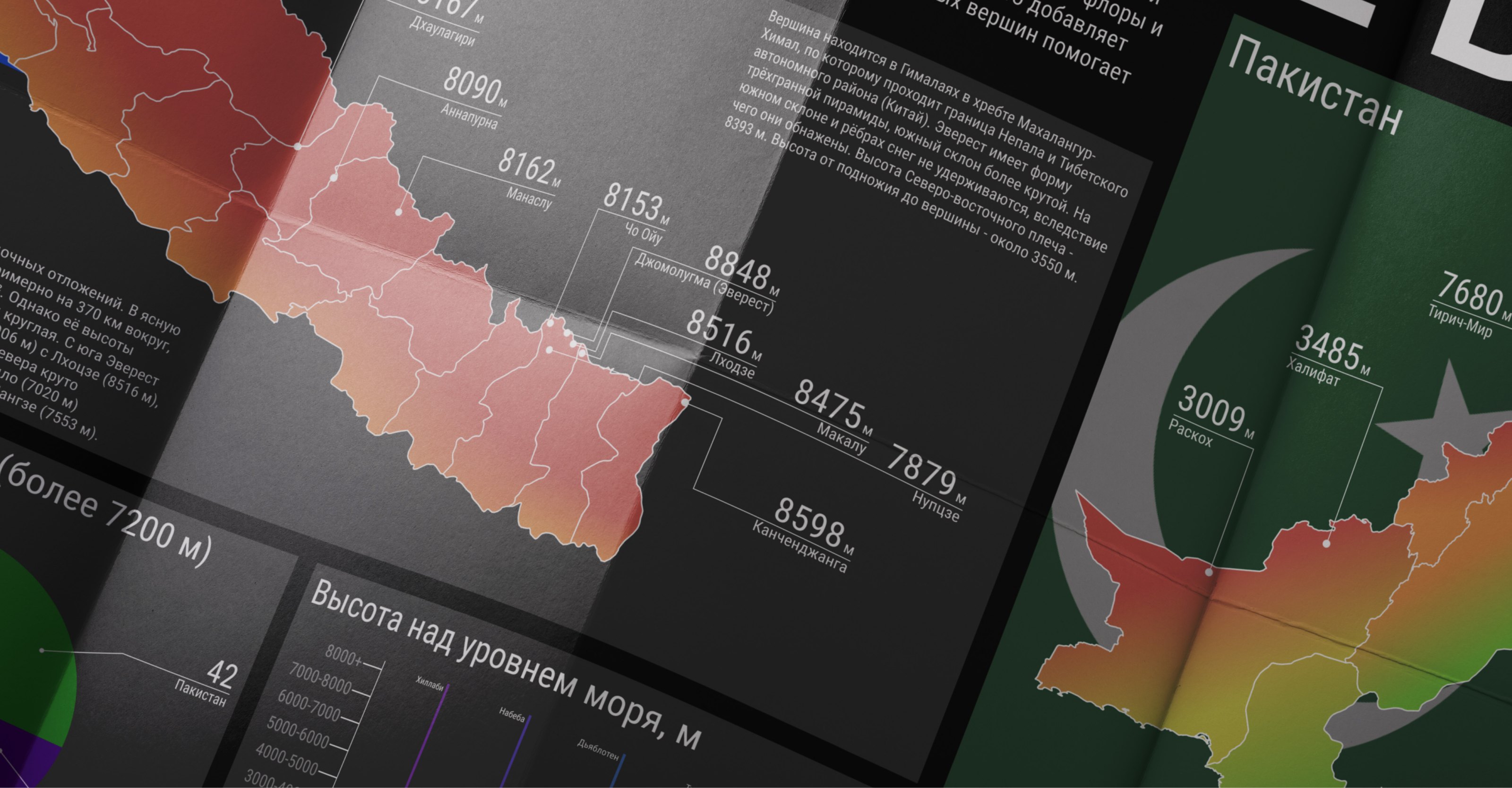 Инфографика на разные темы — Изображение №5 — Графика на Dprofile