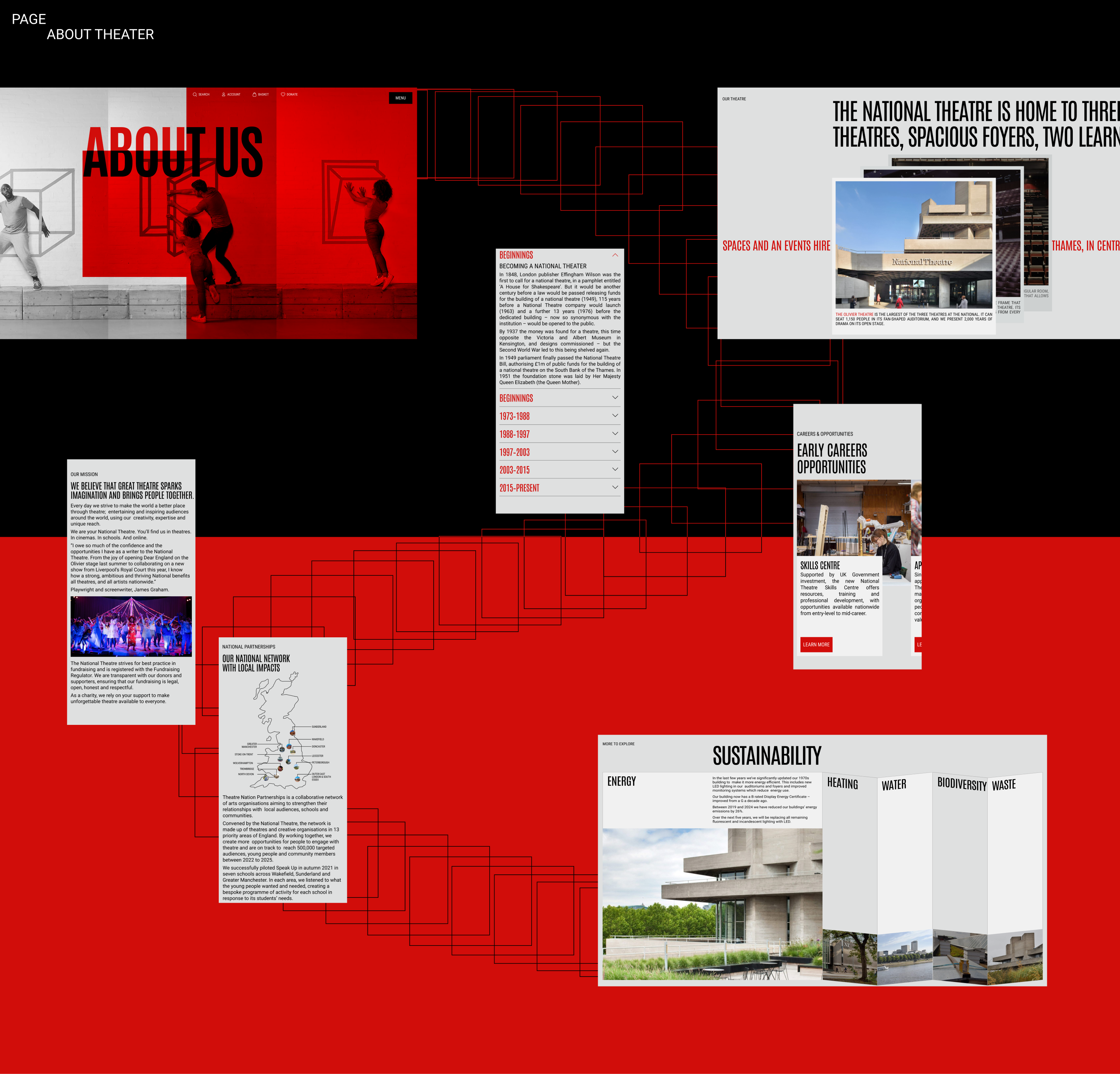 National Theatre | Website redesign — Изображение №14 — Интерфейсы, Брендинг на Dprofile