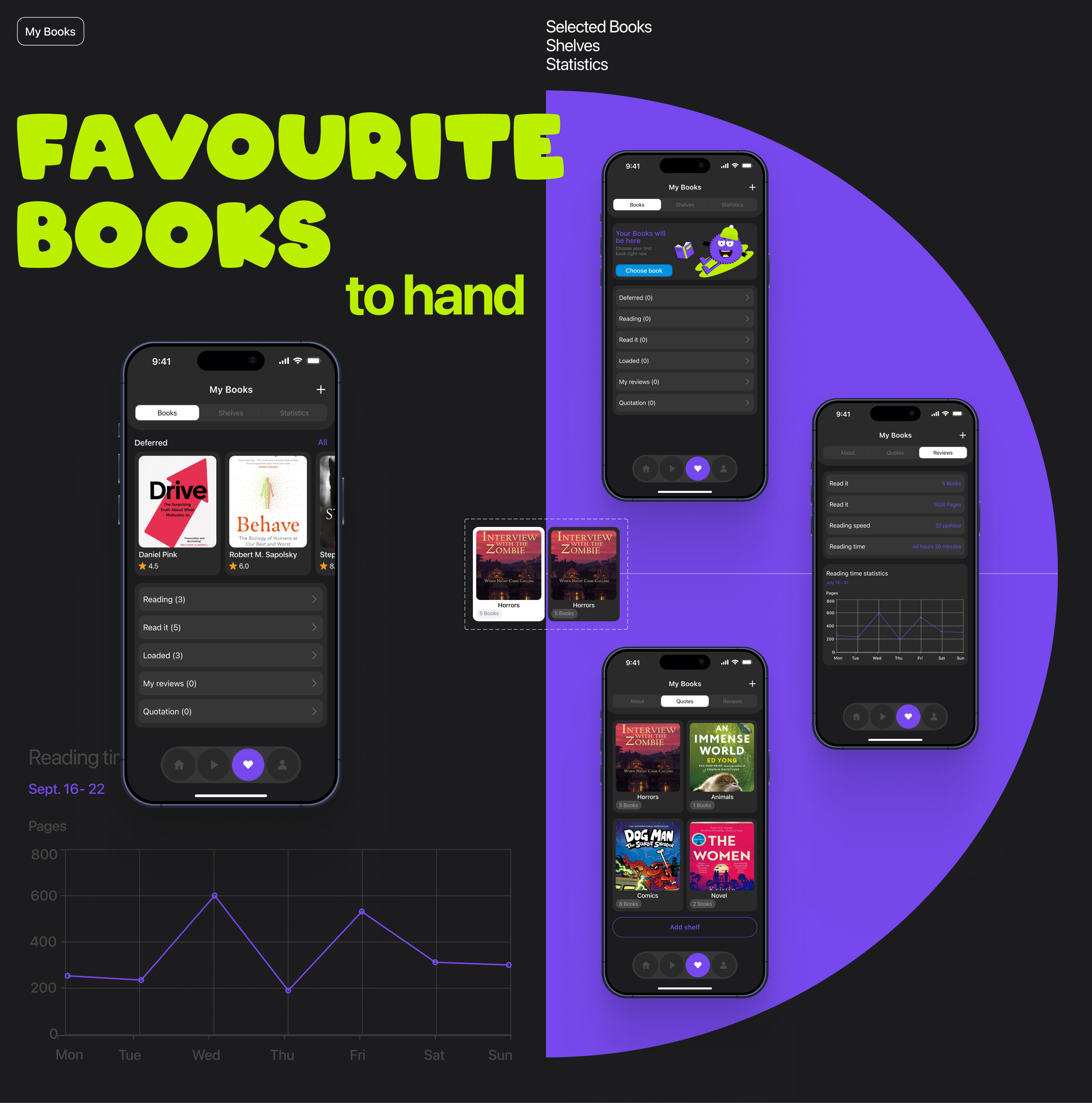 Mobile App ReadTime — Изображение №18 — Интерфейсы на Dprofile