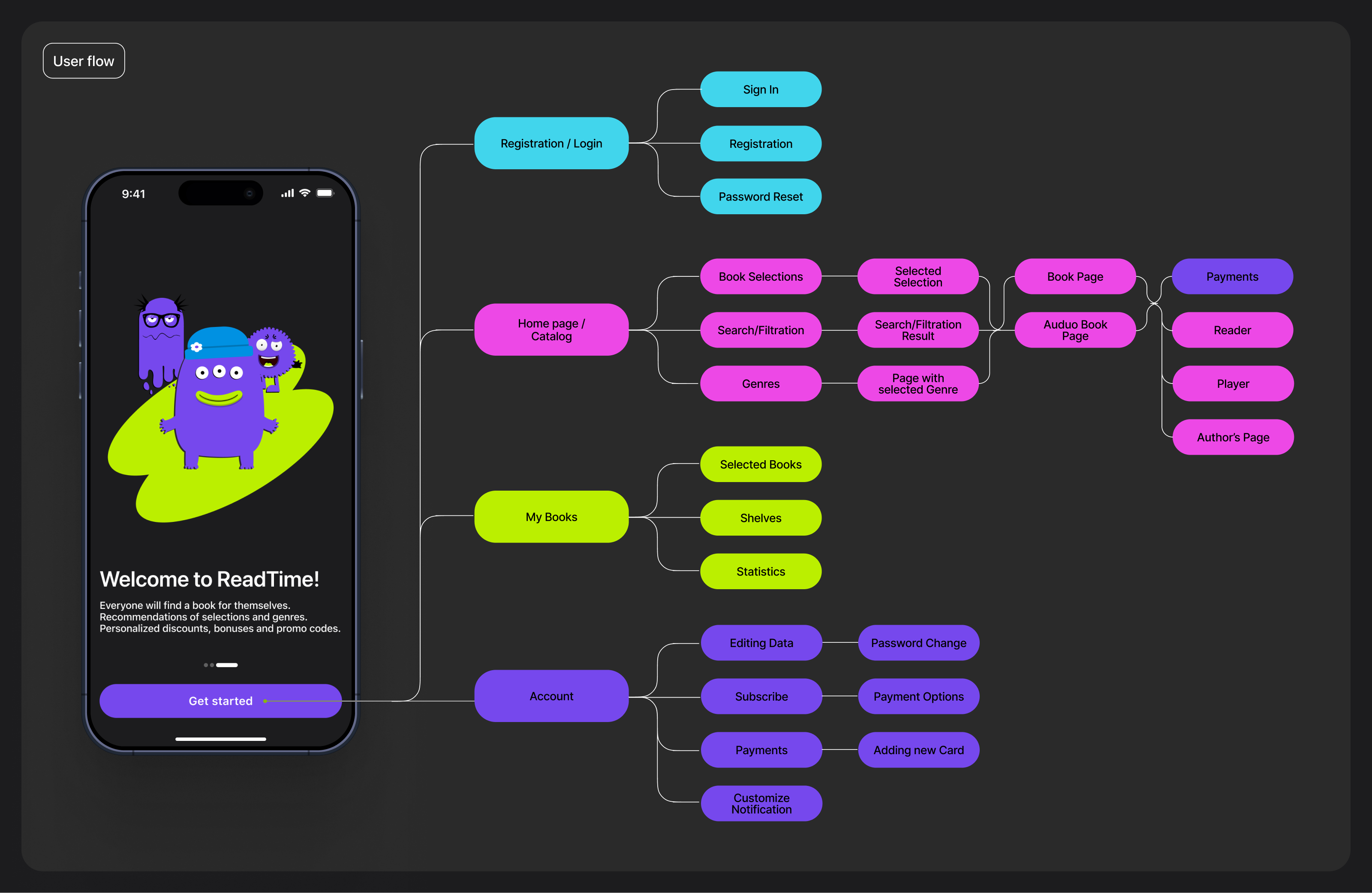 Mobile App ReadTime — Изображение №11 — Интерфейсы на Dprofile