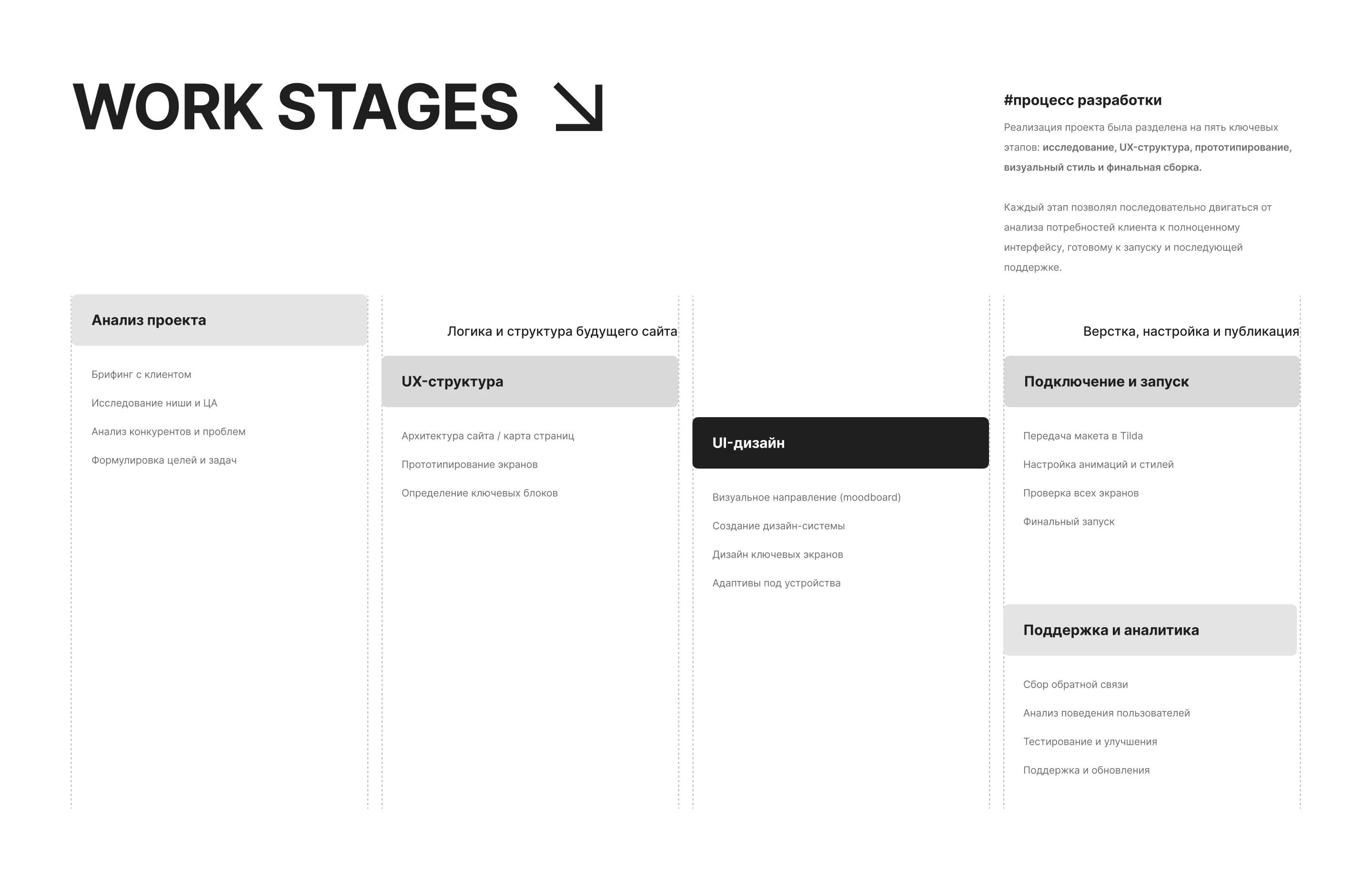SOURUP – Landing page for consulting company — Изображение №2 — Интерфейсы на Dprofile