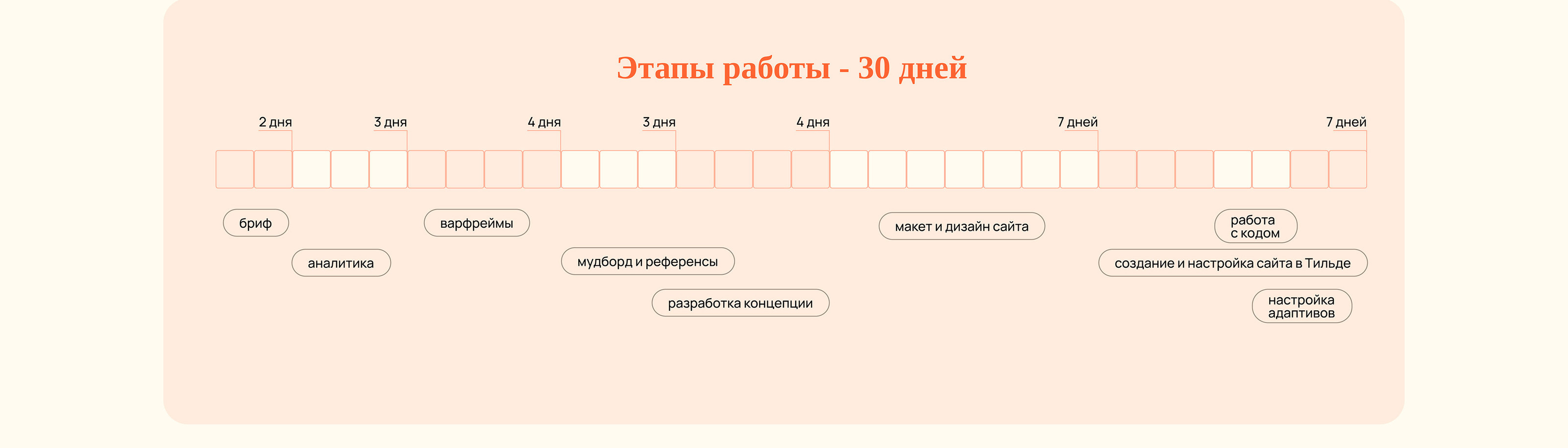 Сайт на Тильда — Изображение №3 — Интерфейсы, Брендинг на Dprofile
