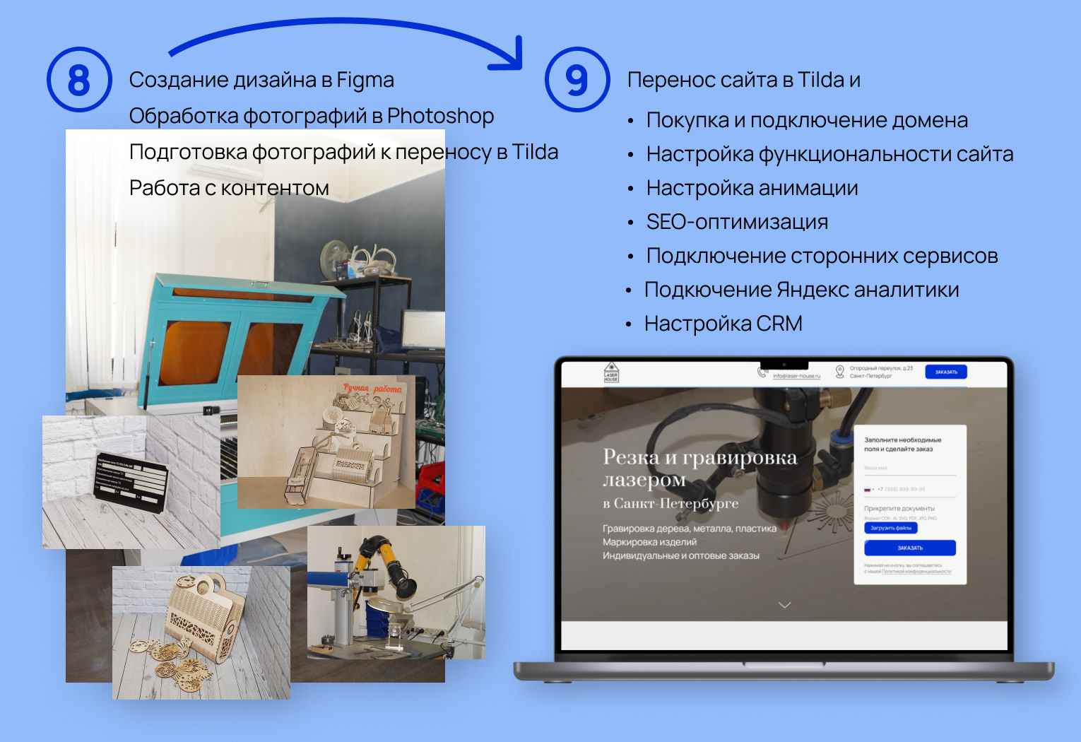 Лендинг на Tilda для компании Laser House — Изображение №5 — Интерфейсы, Брендинг на Dprofile