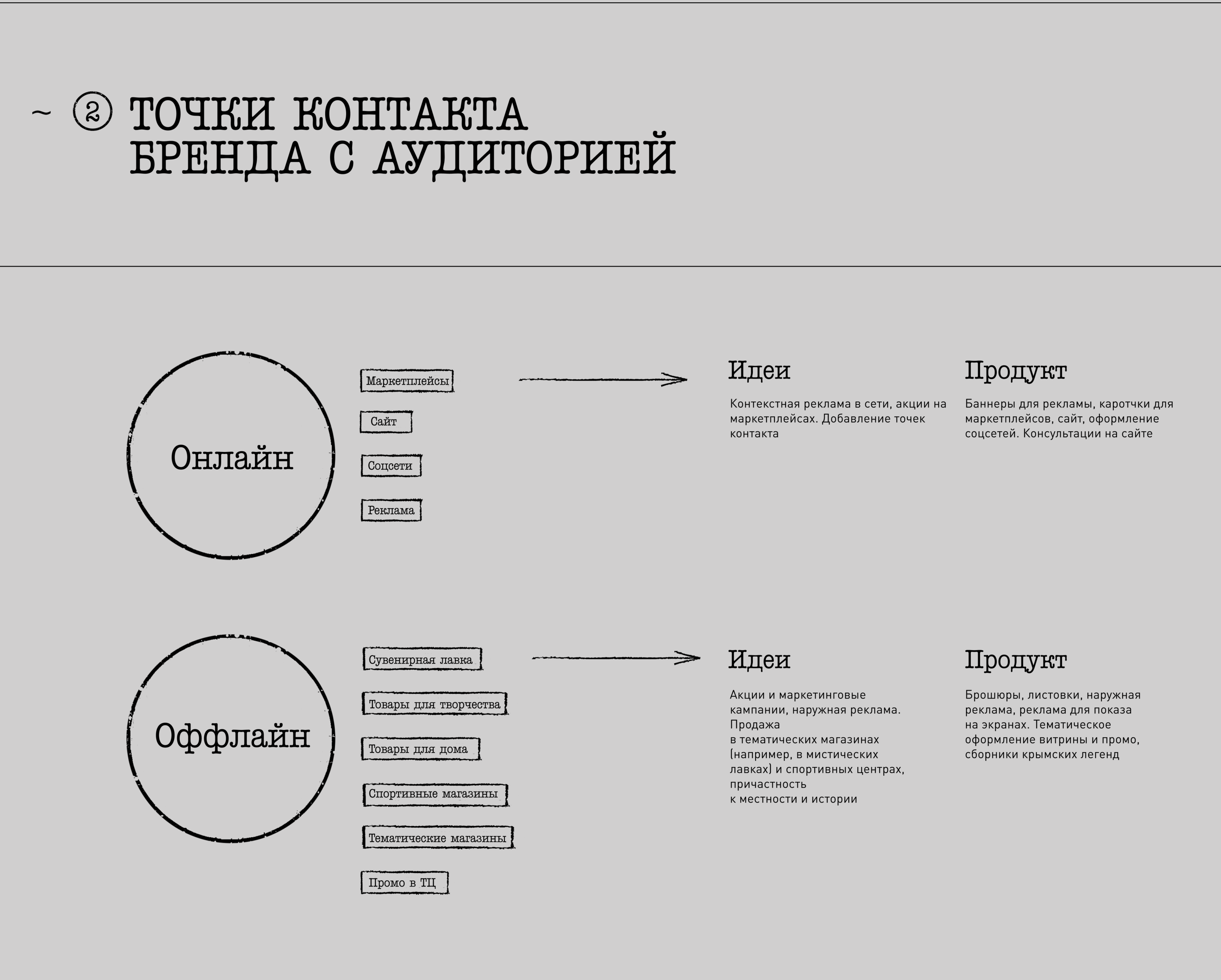 Брендинг новой линейки благовоний — Изображение №3 — Брендинг, 3D на Dprofile