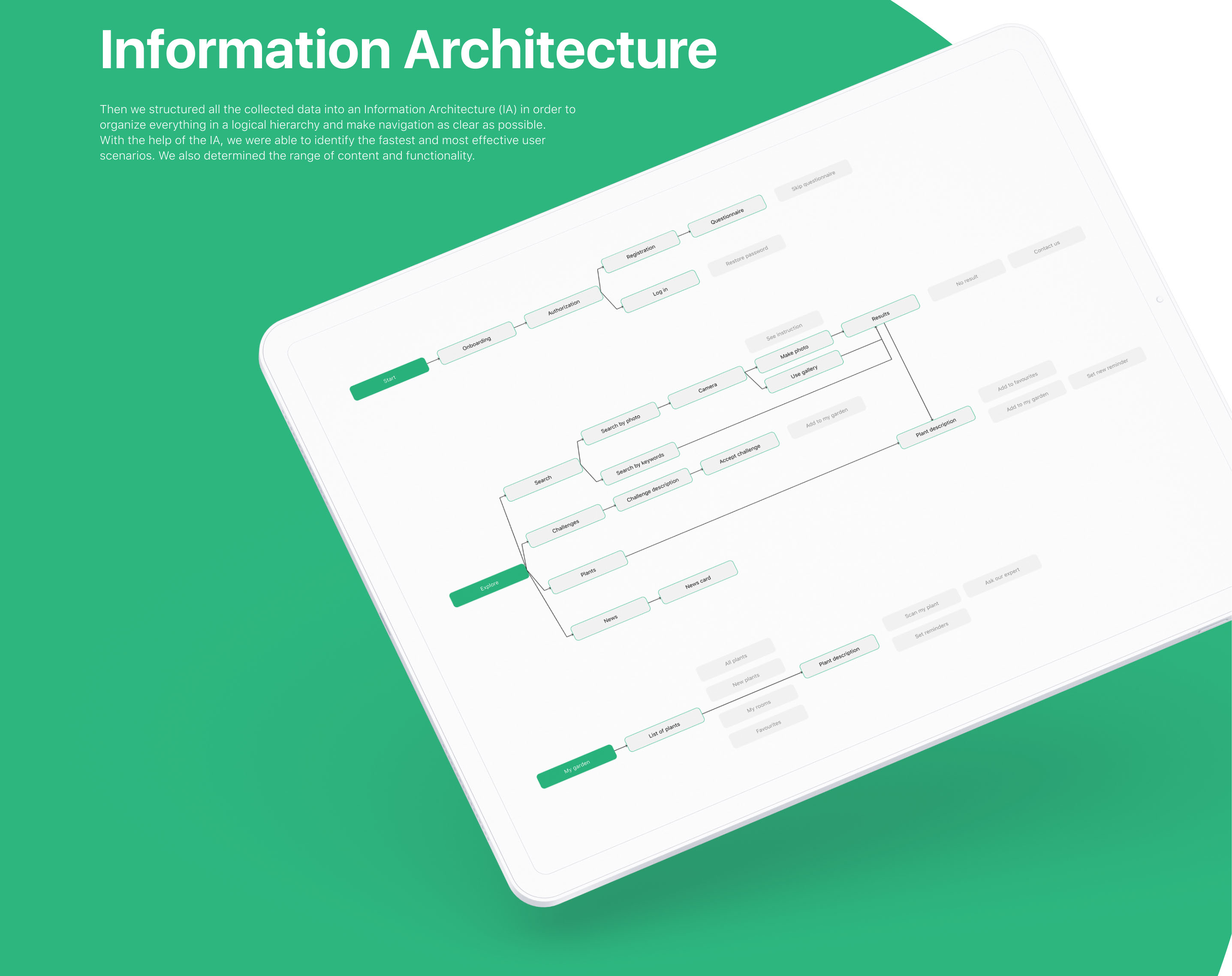 Plantapp — Изображение №6 — Интерфейсы на Dprofile