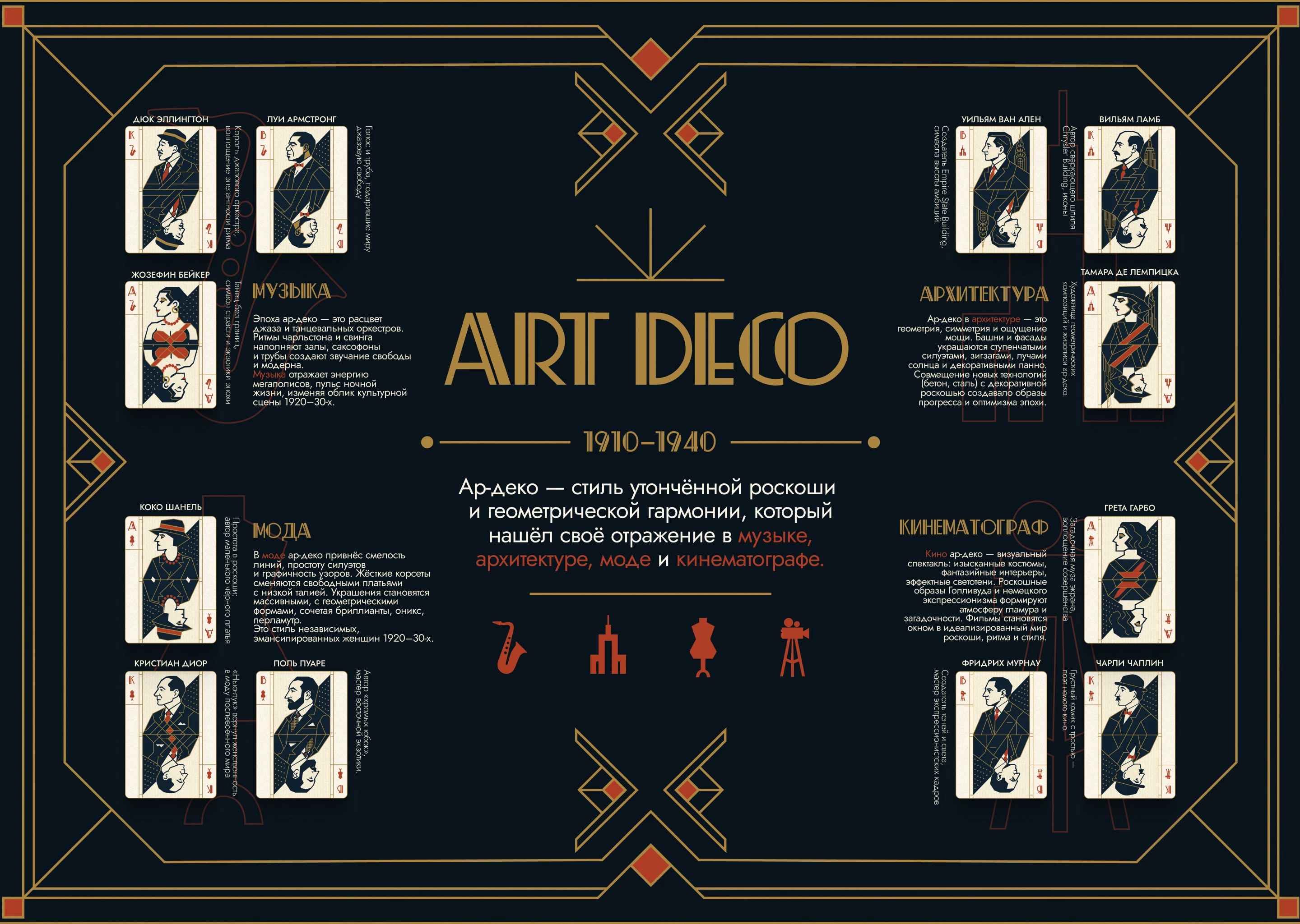 ART DECO | Тематические карты — Изображение №18 — Брендинг, Иллюстрация на Dprofile