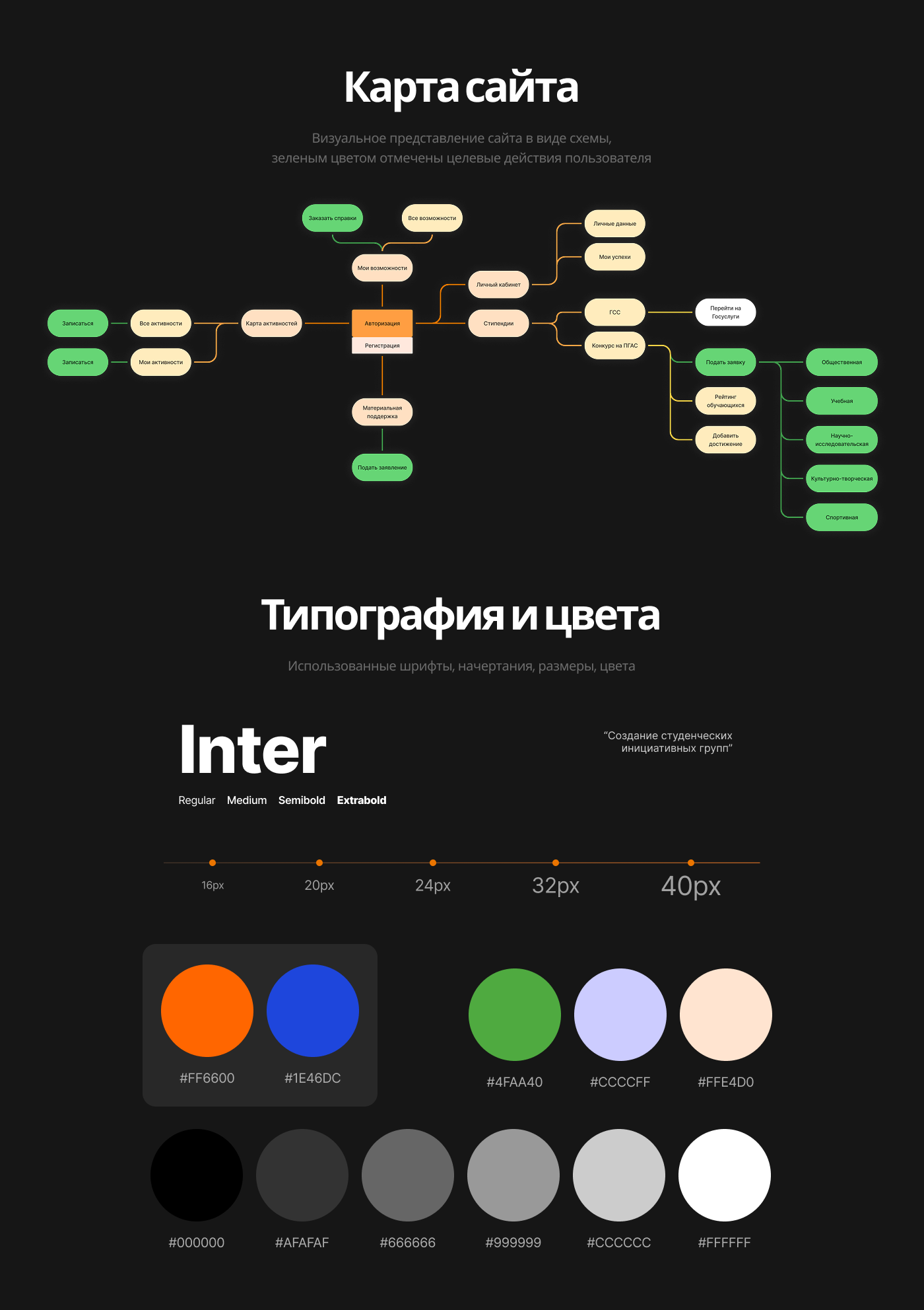 Platform for students | Website — Изображение №4 — Интерфейсы на Dprofile