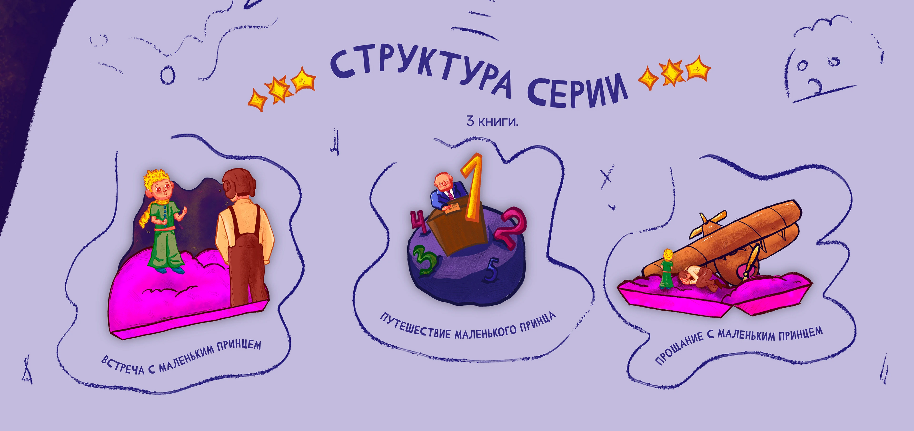 Pop-up конструктор по произведению "Маленький принц" — Изображение №8 — Иллюстрация, Графика на Dprofile