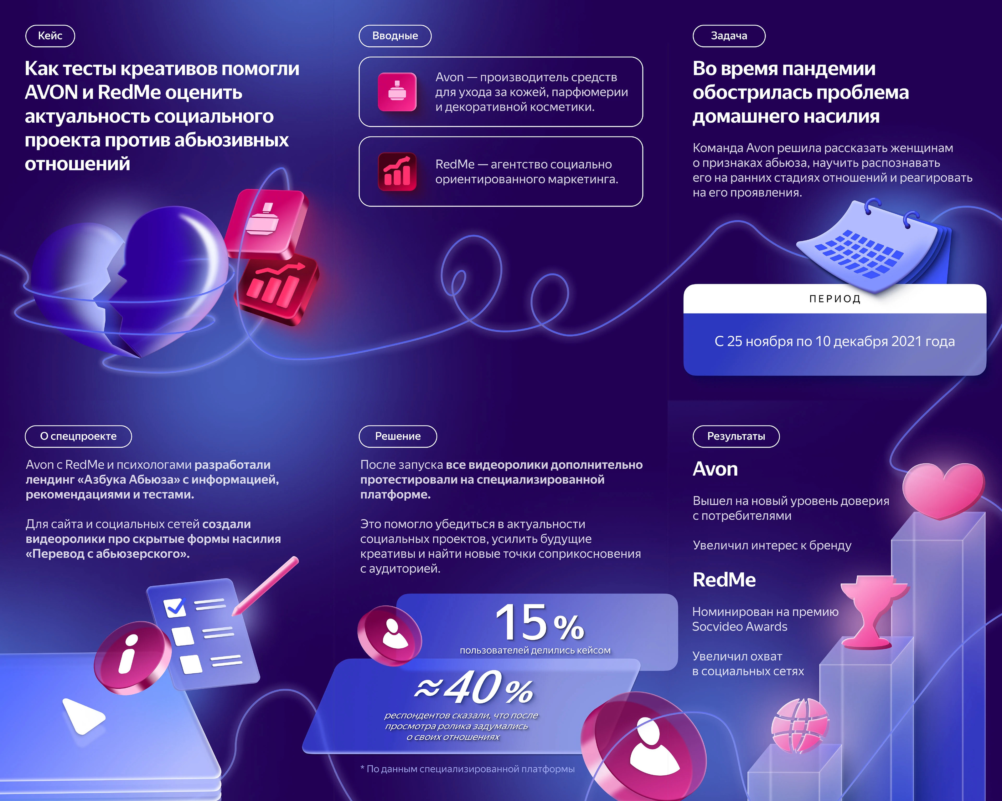 Оформление карточек для соц.сетей — Изображение №5 — Графика, Маркетинг на Dprofile