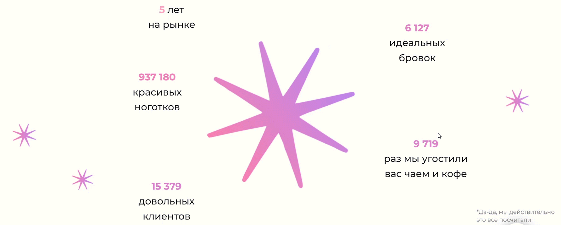 Многостраничный сайт для студии красоты — Изображение №16 — Интерфейсы на Dprofile