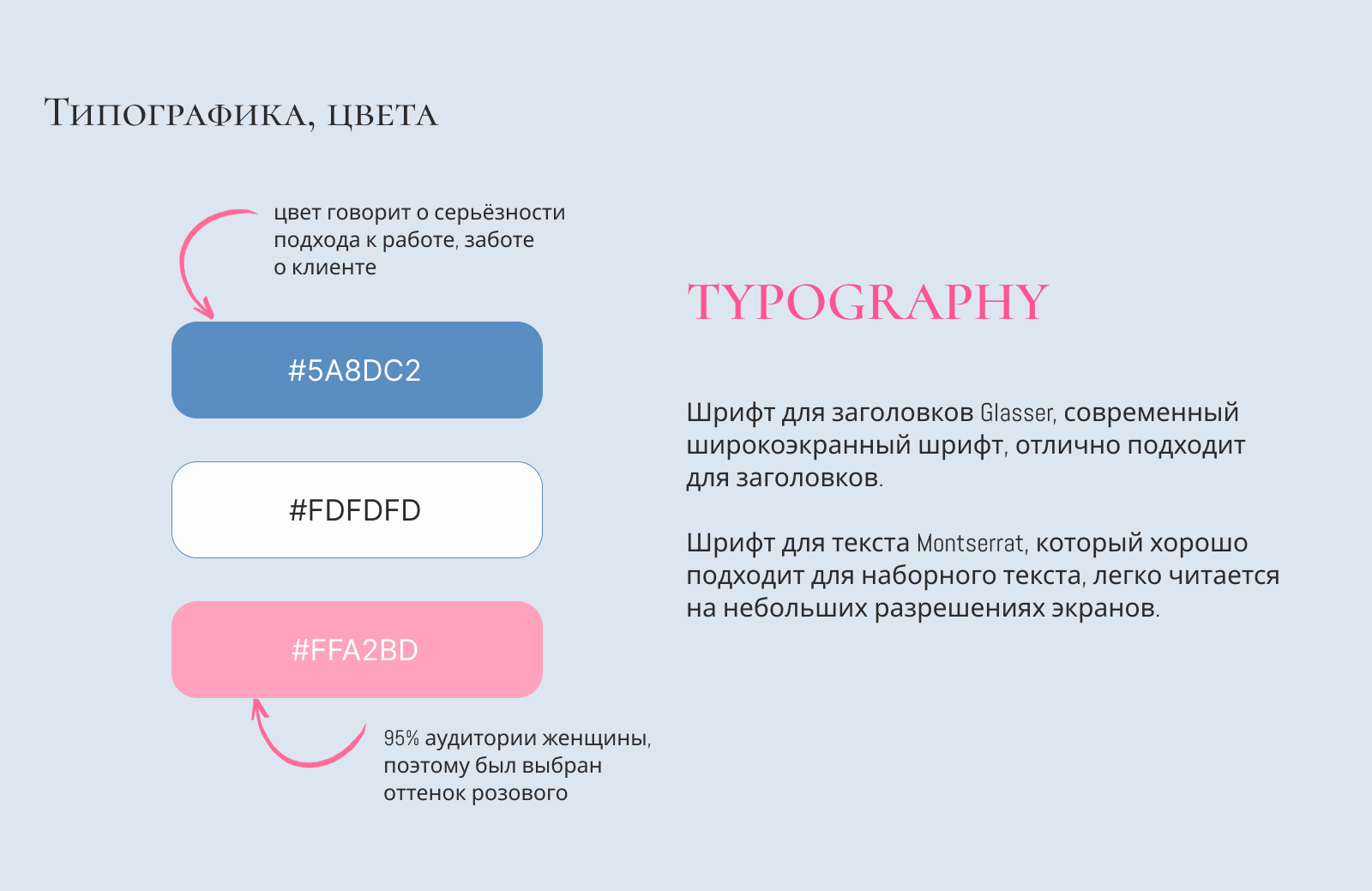 Многостраничный сайт для студии красоты — Изображение №3 — Интерфейсы на Dprofile