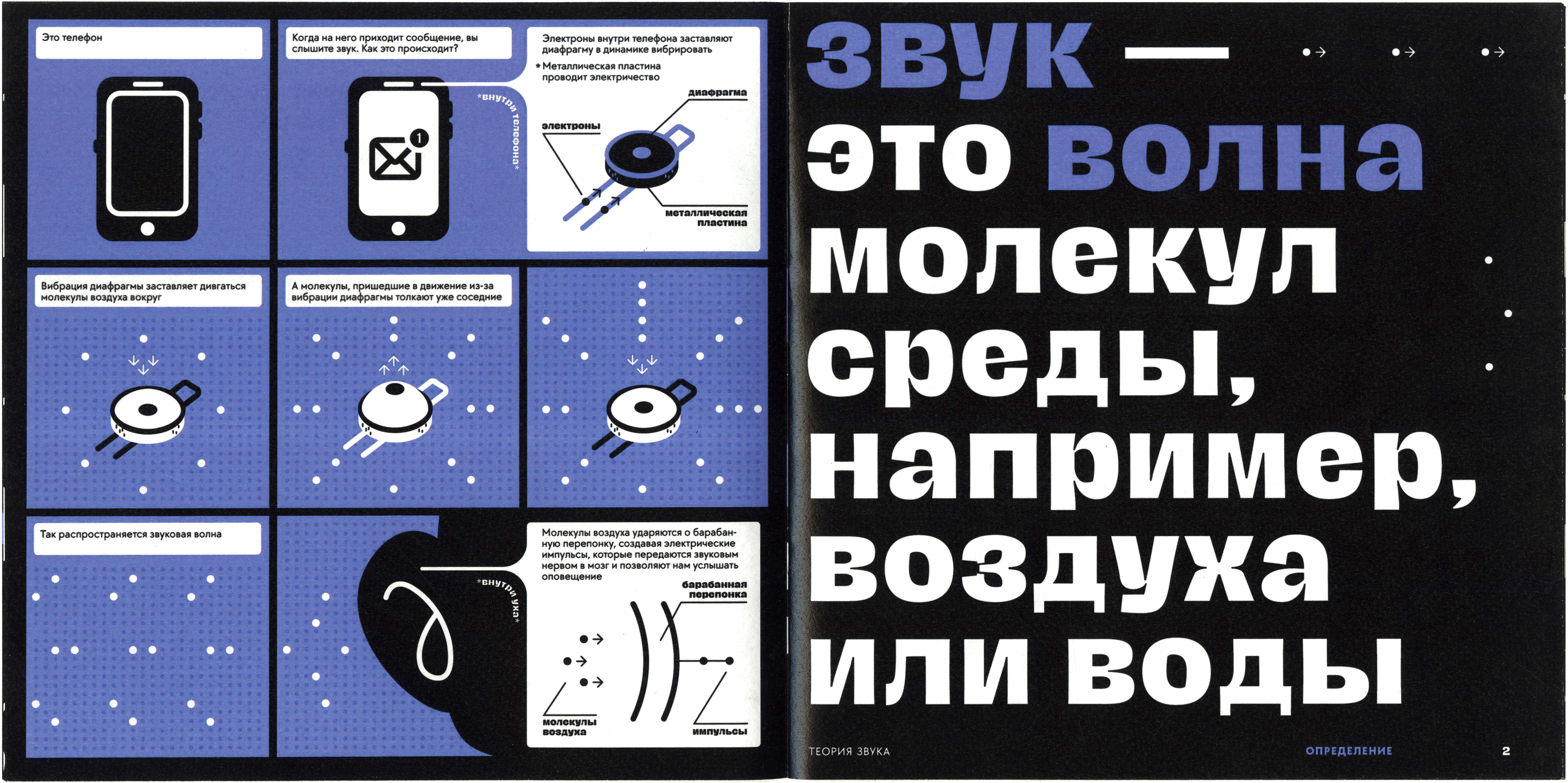 учебник-комикс «Человек и Звук» — Изображение №3 — Графика на Dprofile