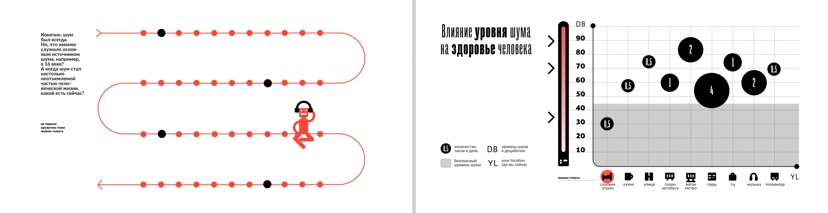 Инфографика «Человек и Шум» — Изображение №4 — Иллюстрация, Графика на Dprofile