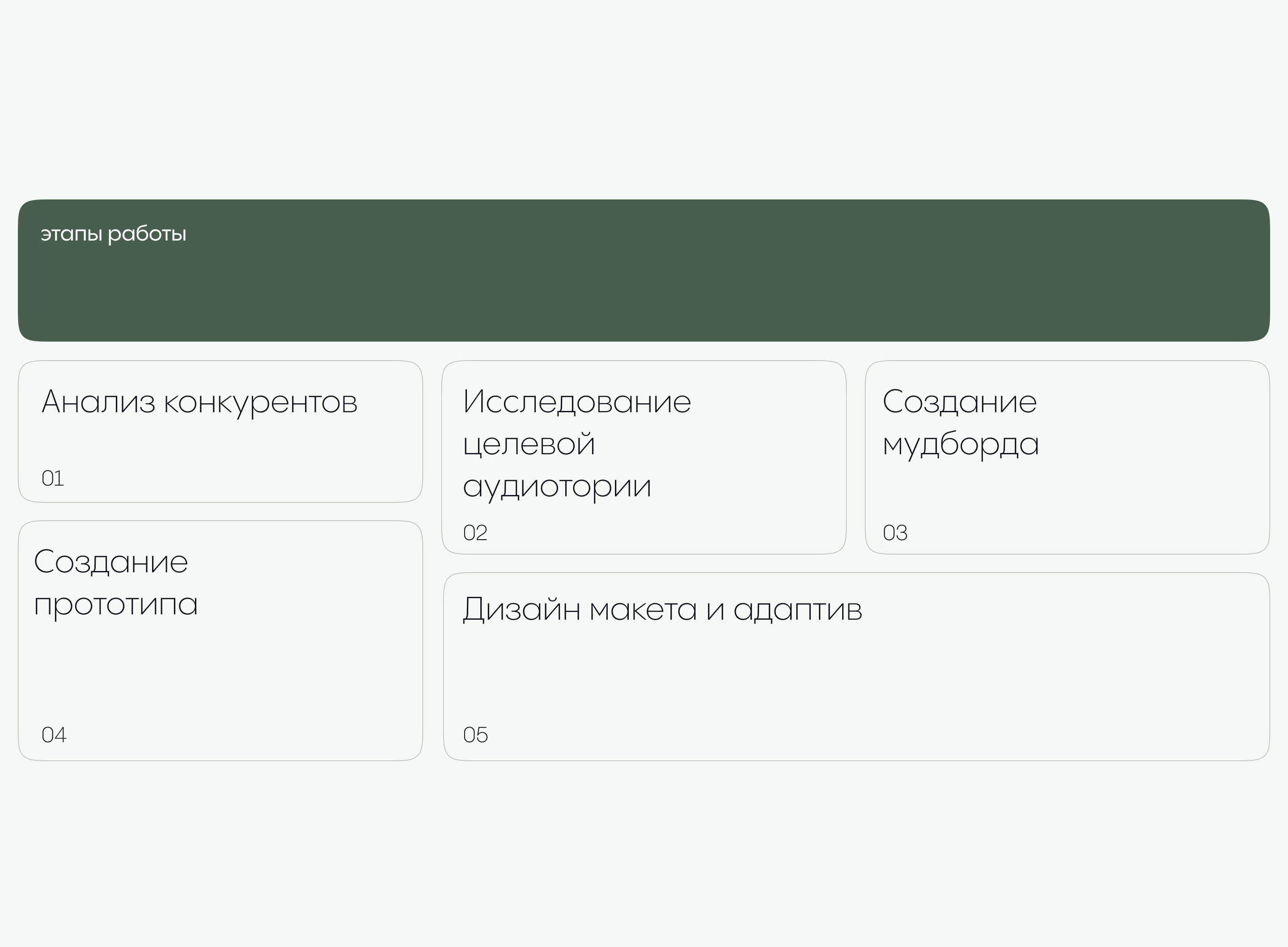 Landing для ветеринарной клиники. Docdog — Изображение №2 — Интерфейсы на Dprofile