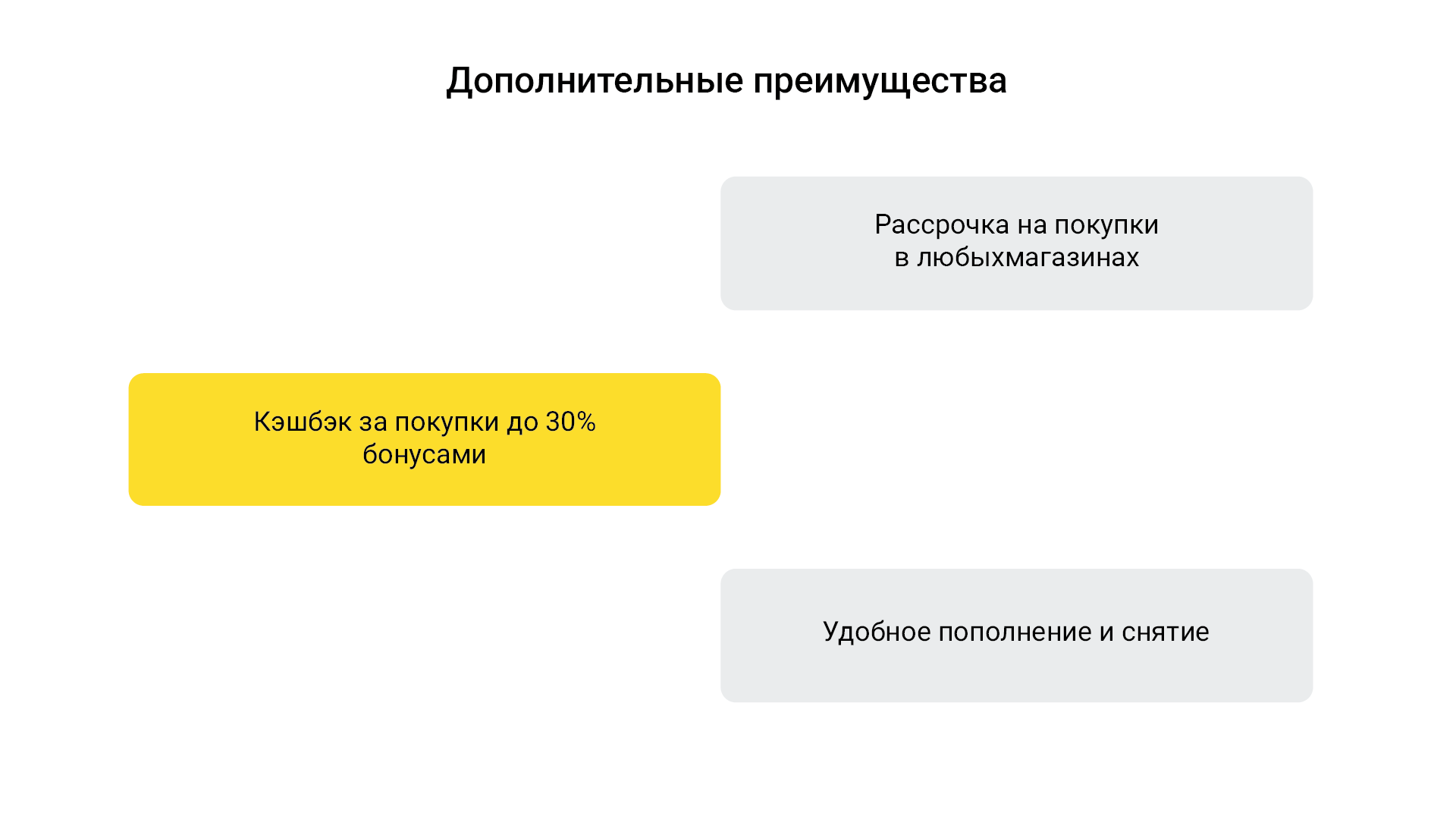 Презентация для банка Тинькофф — Изображение №5 — Маркетинг на Dprofile