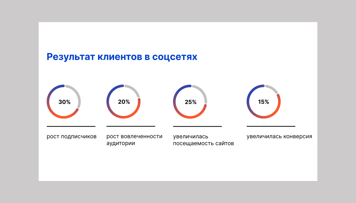 презентация для маркетингового агентства — Изображение №6 — Маркетинг на Dprofile