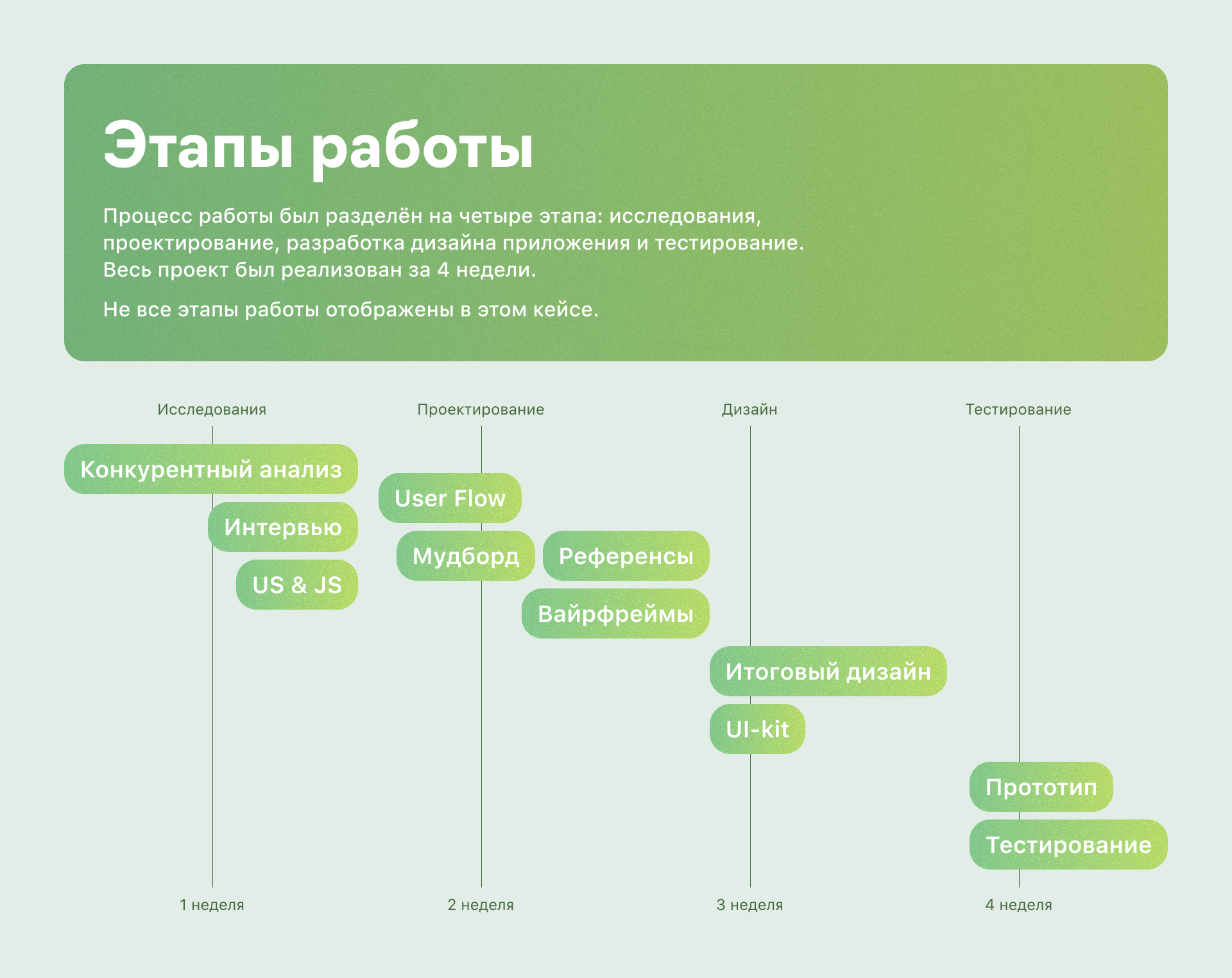 Приложение для ухода за растениями — Изображение №3 — Интерфейсы на Dprofile