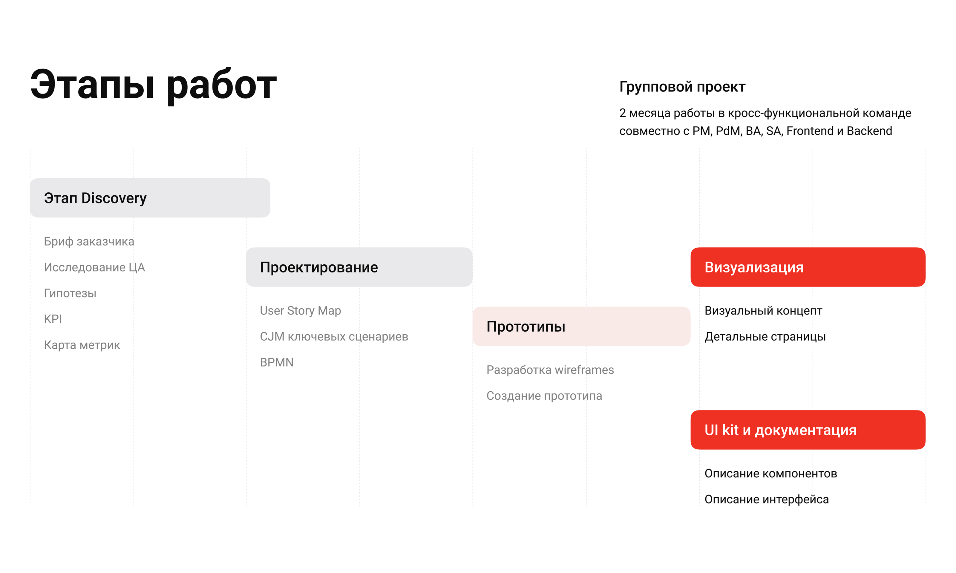 MVP сервиса для развития сотрудников Альфа-Банка — Изображение №4 — Интерфейсы на Dprofile