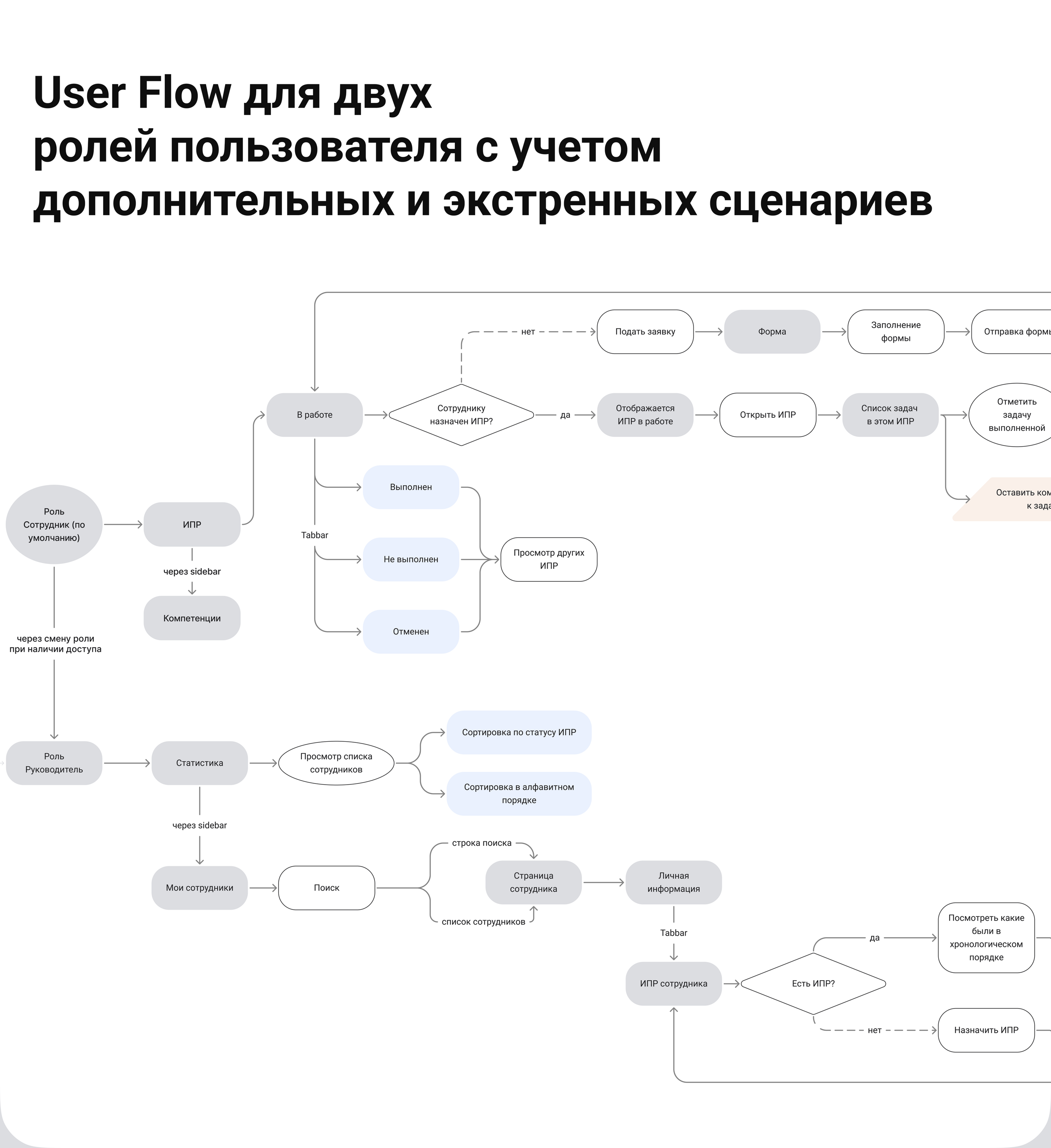 MVP сервиса для развития сотрудников Альфа-Банка — Изображение №6 — Интерфейсы на Dprofile