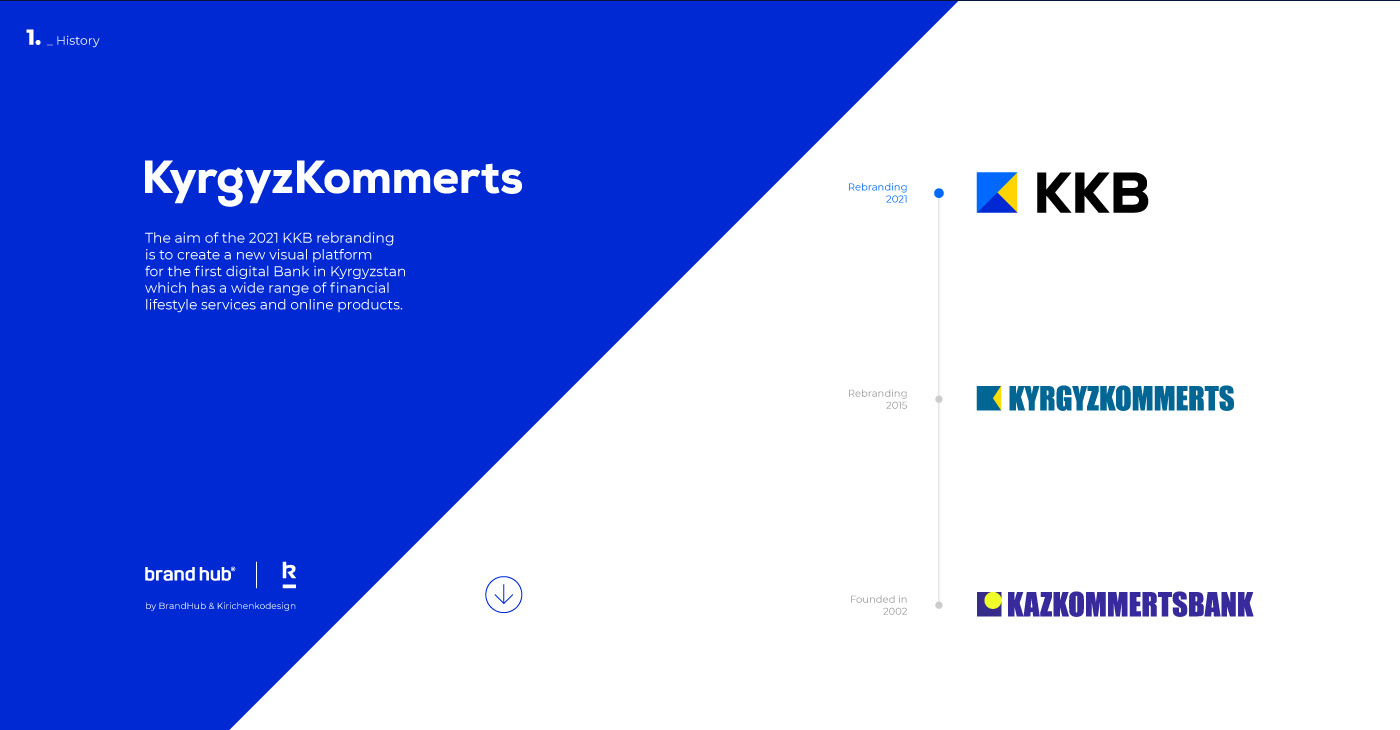 KKB rebranding — Изображение №2 — Брендинг на Dprofile