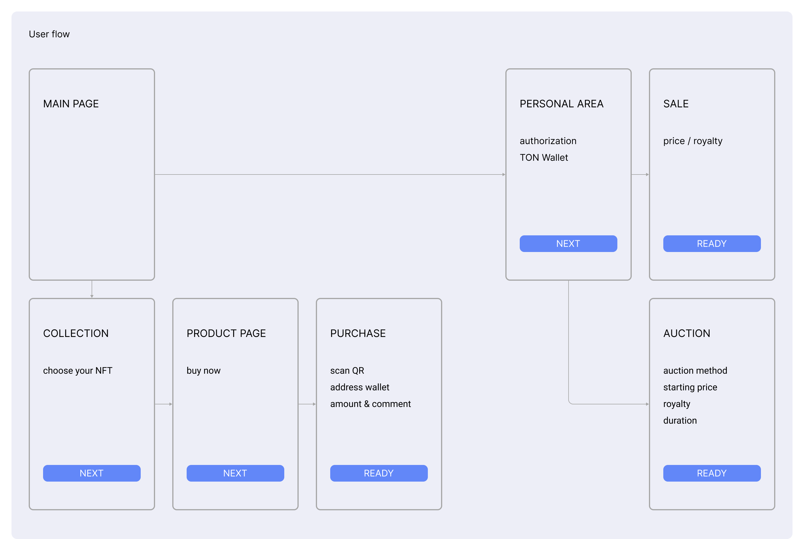 NFT market / disintar.io / E-commerce redesign — Изображение №2 — Интерфейсы на Dprofile