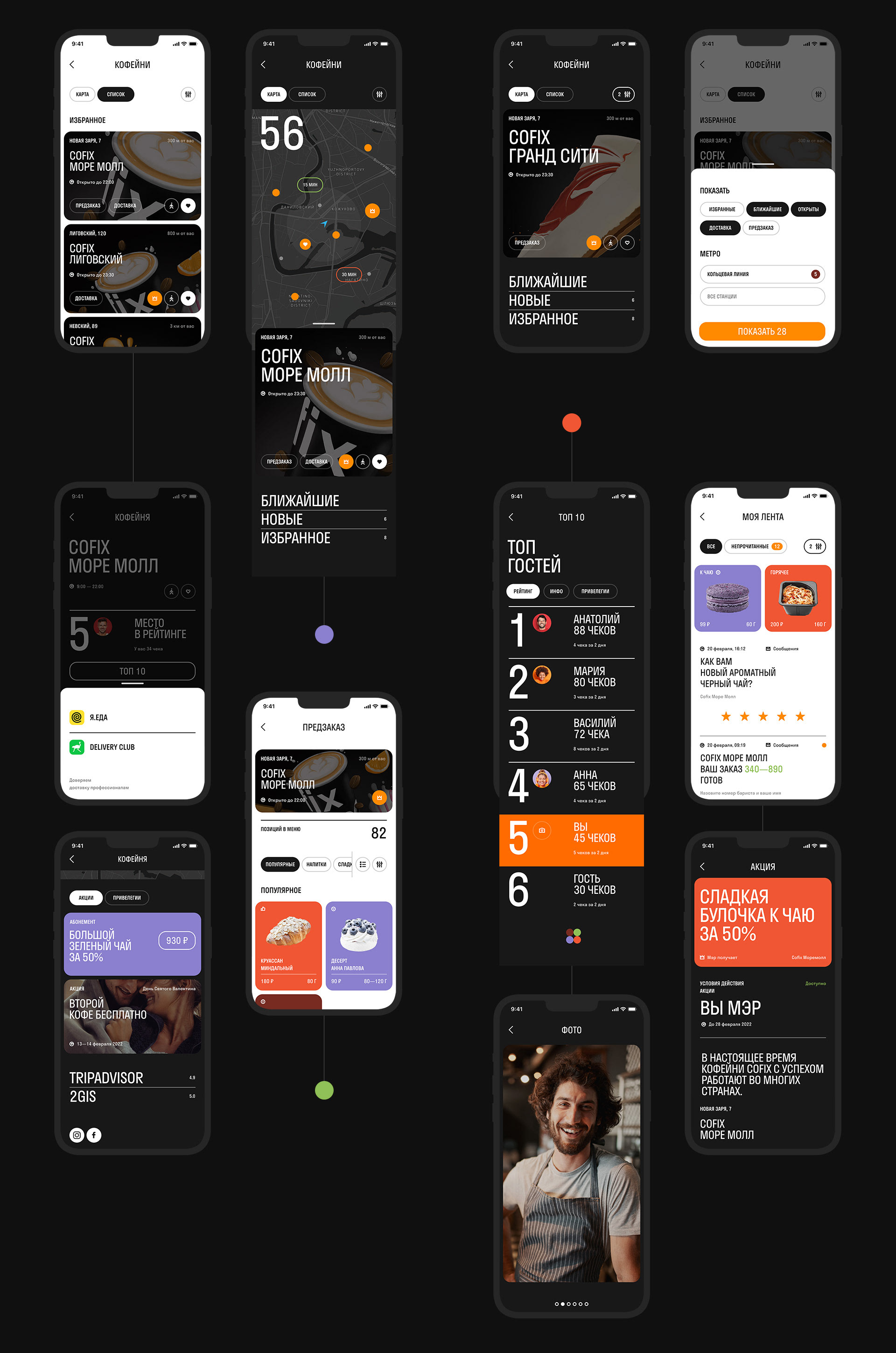 Cofix App — Изображение №16 — Интерфейсы на Dprofile