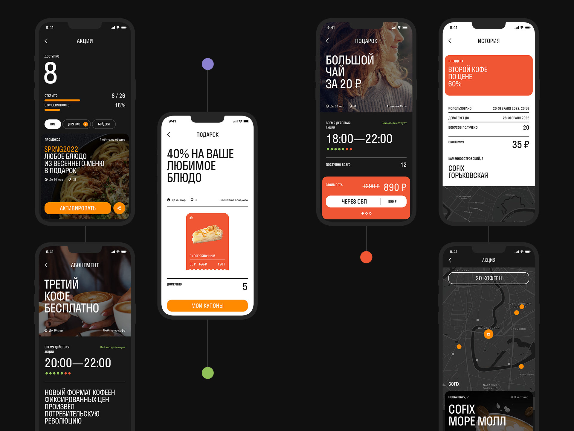 Cofix App — Изображение №10 — Интерфейсы на Dprofile