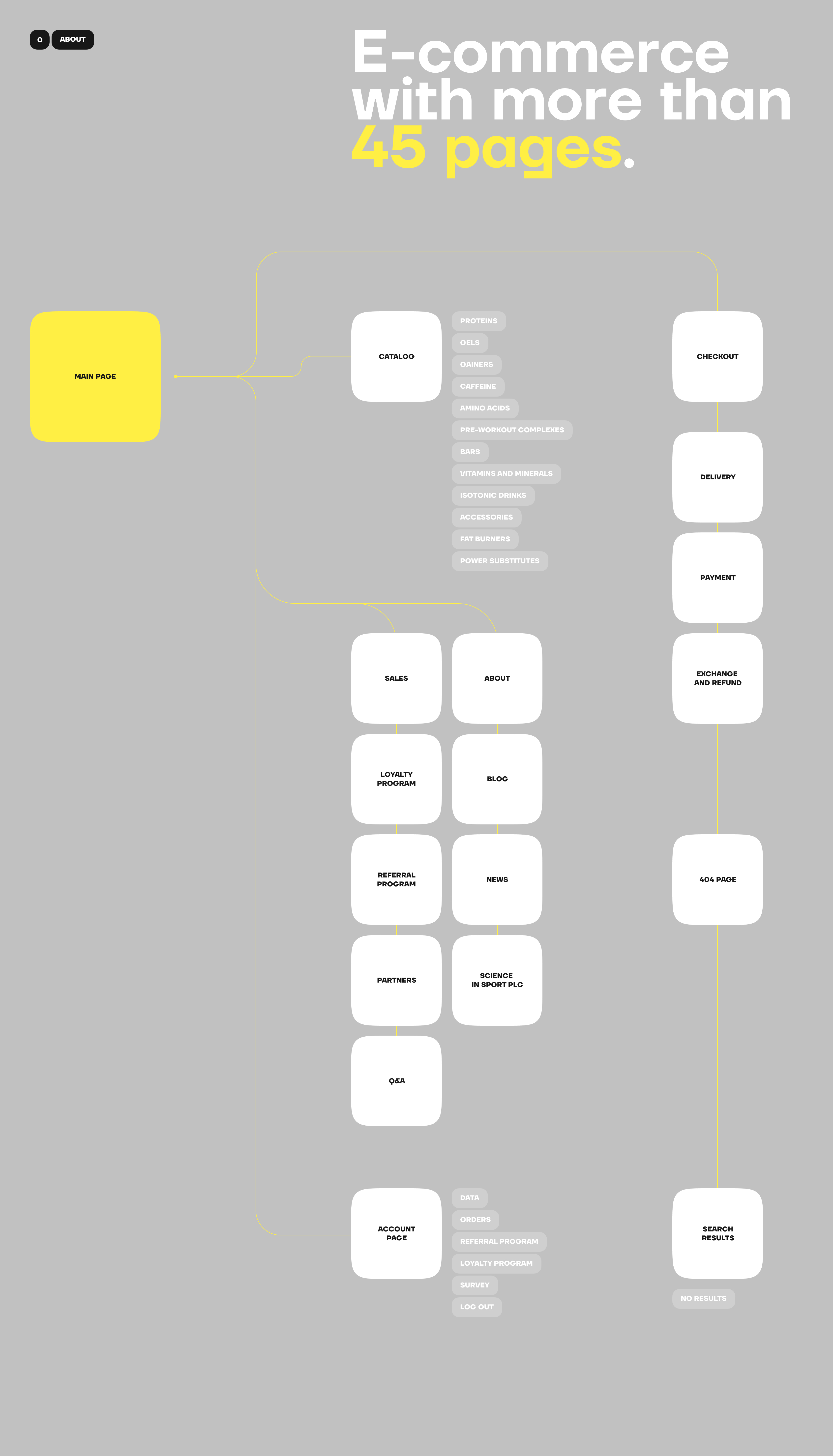 GEL4U — Изображение №3 — Интерфейсы, 3D на Dprofile