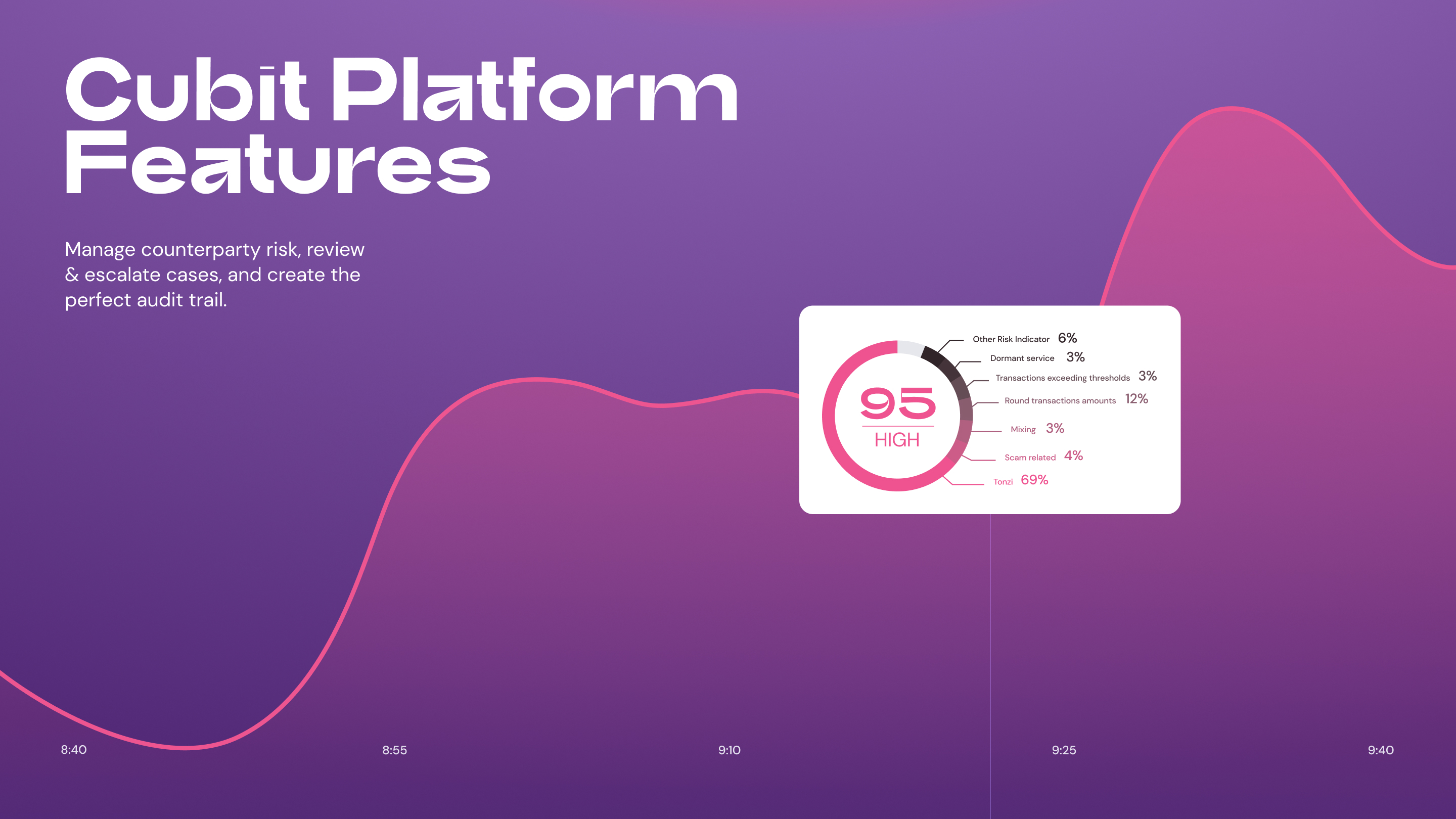 CUBIT — Изображение №14 — Интерфейсы, 3D на Dprofile