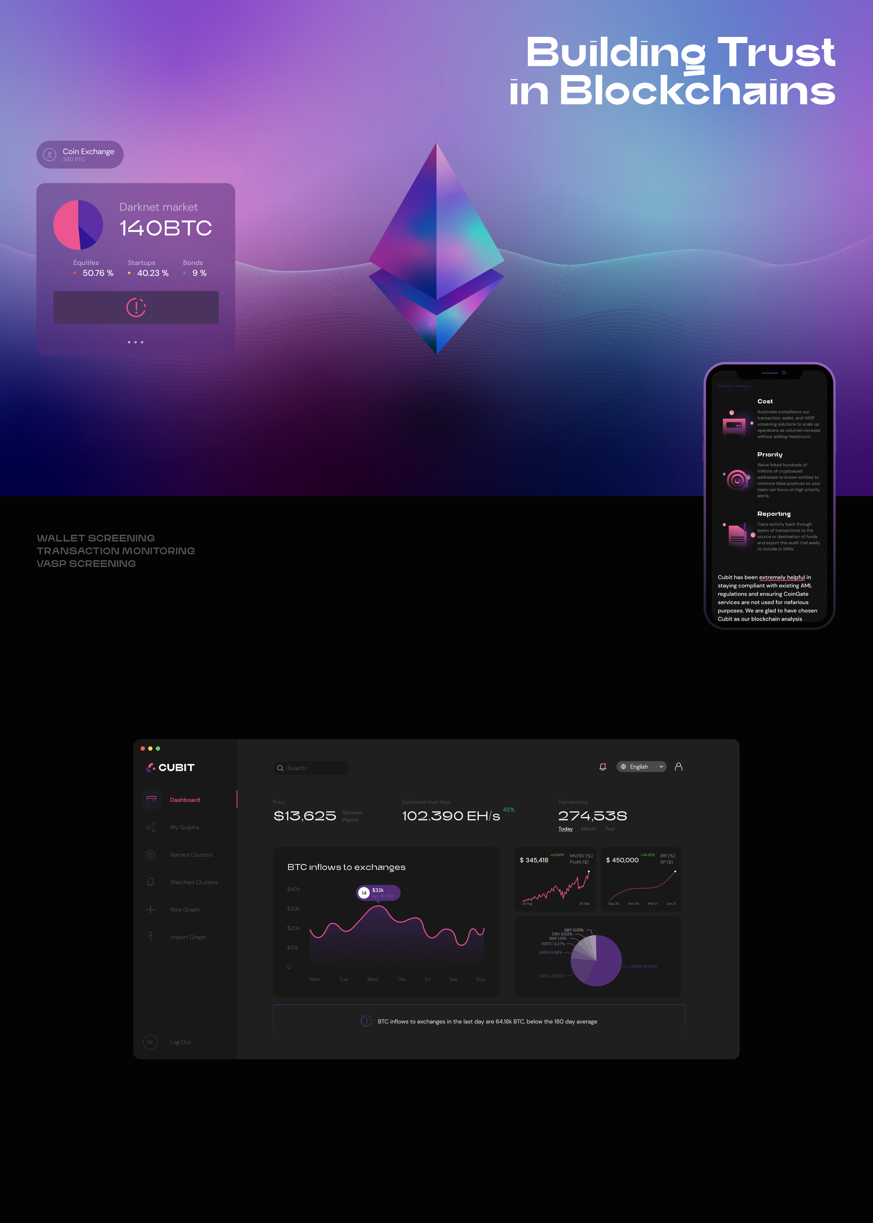 CUBIT — Изображение №10 — Интерфейсы, 3D на Dprofile