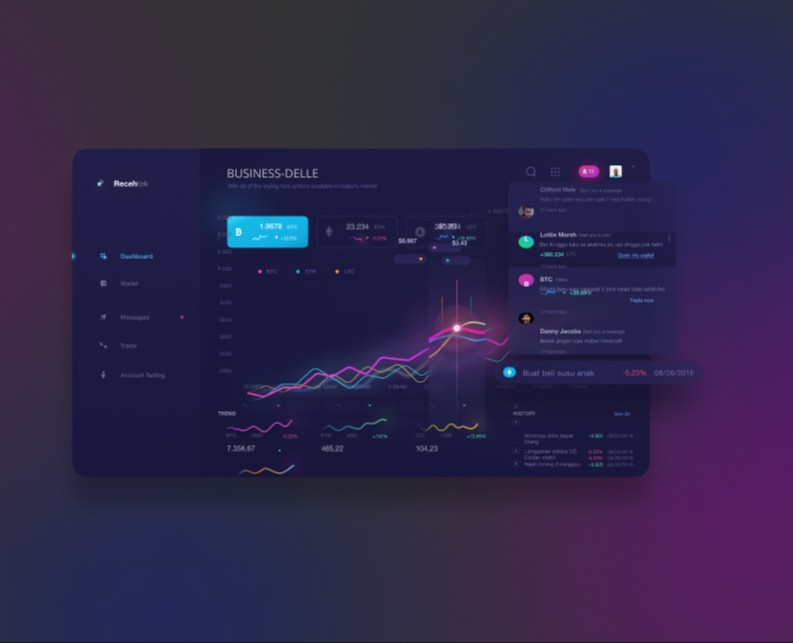 Онлайн-сервис для бизнеса на Dprofile